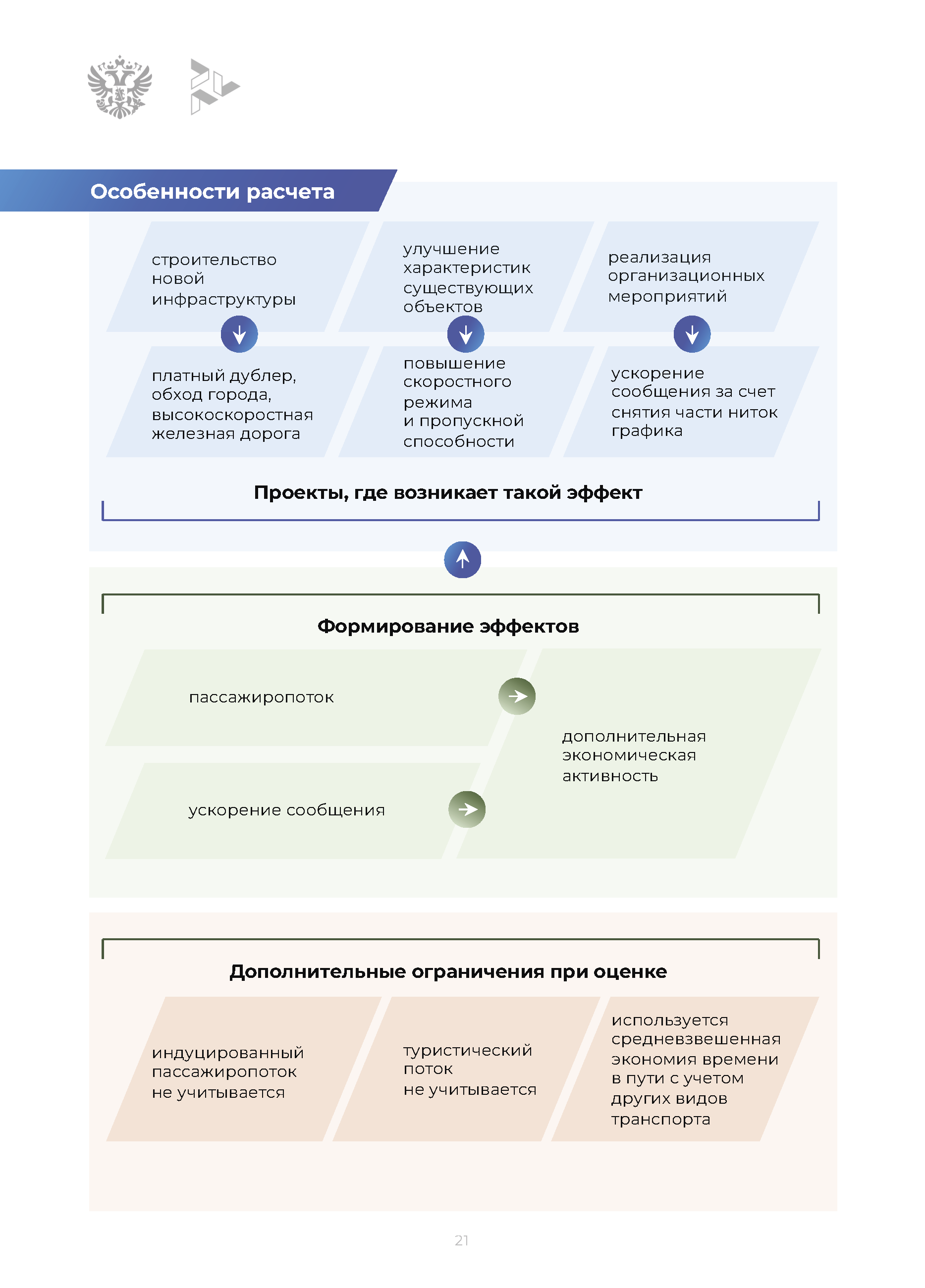 Методическое руководство по оценке проектов