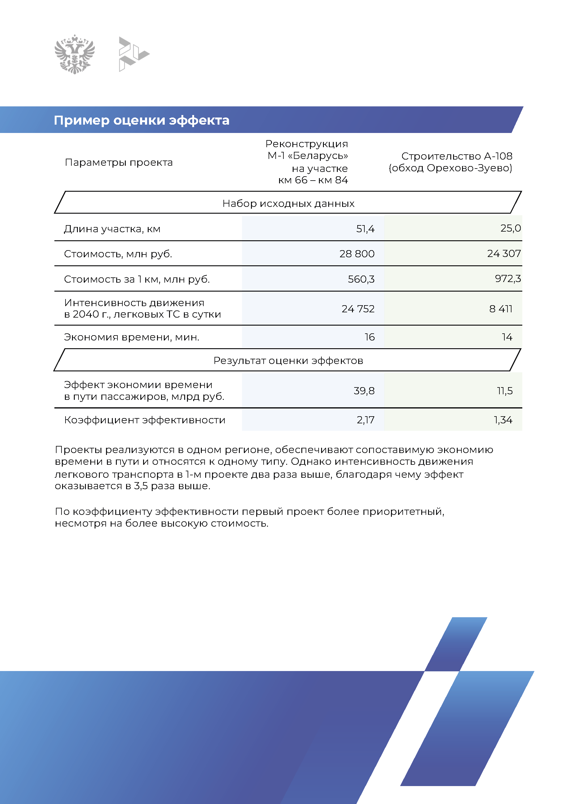 Методическое руководство по оценке проектов