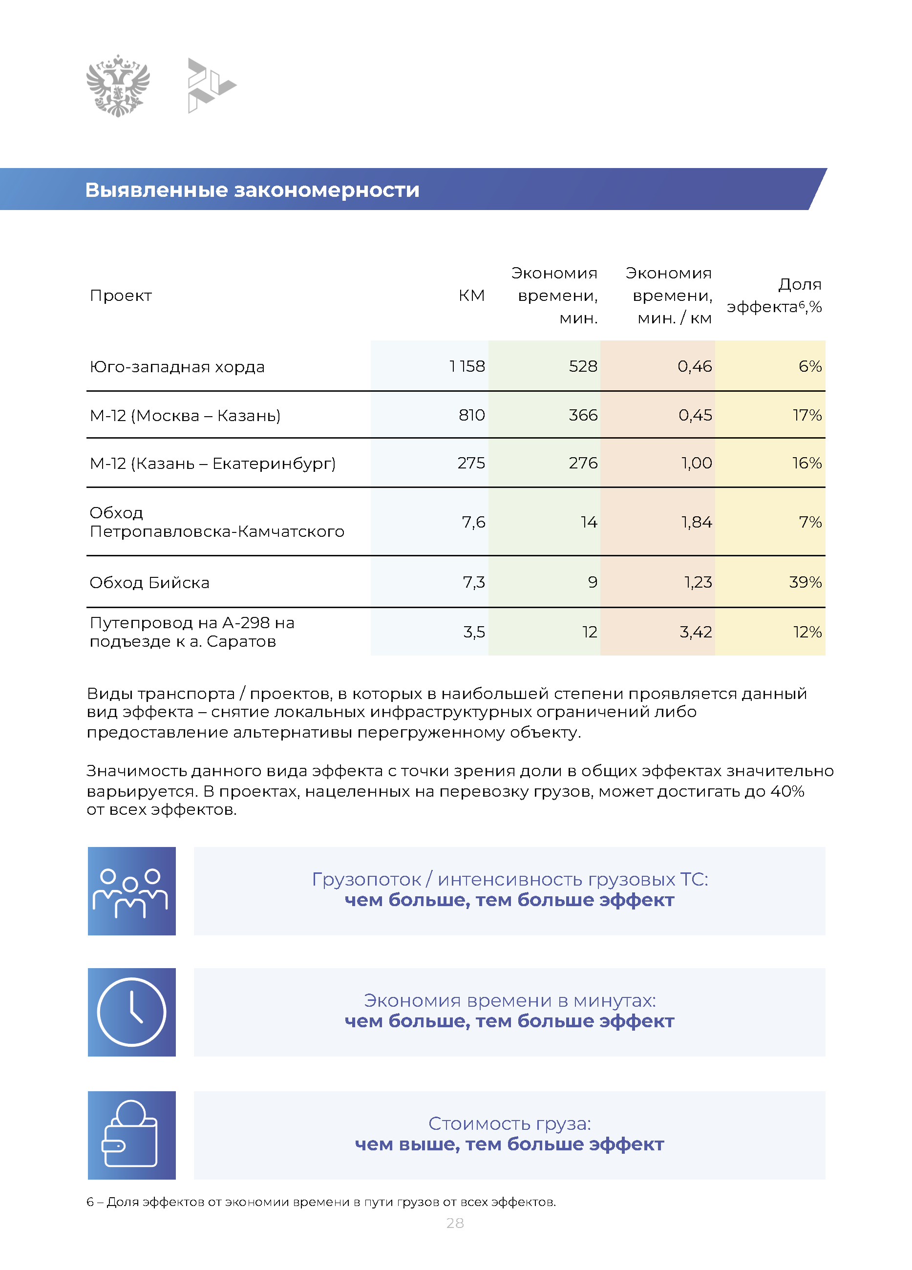 Методическое руководство по оценке проектов