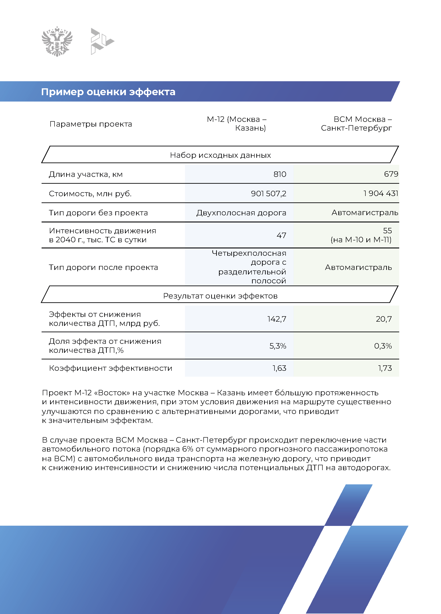 Методическое руководство по оценке проектов