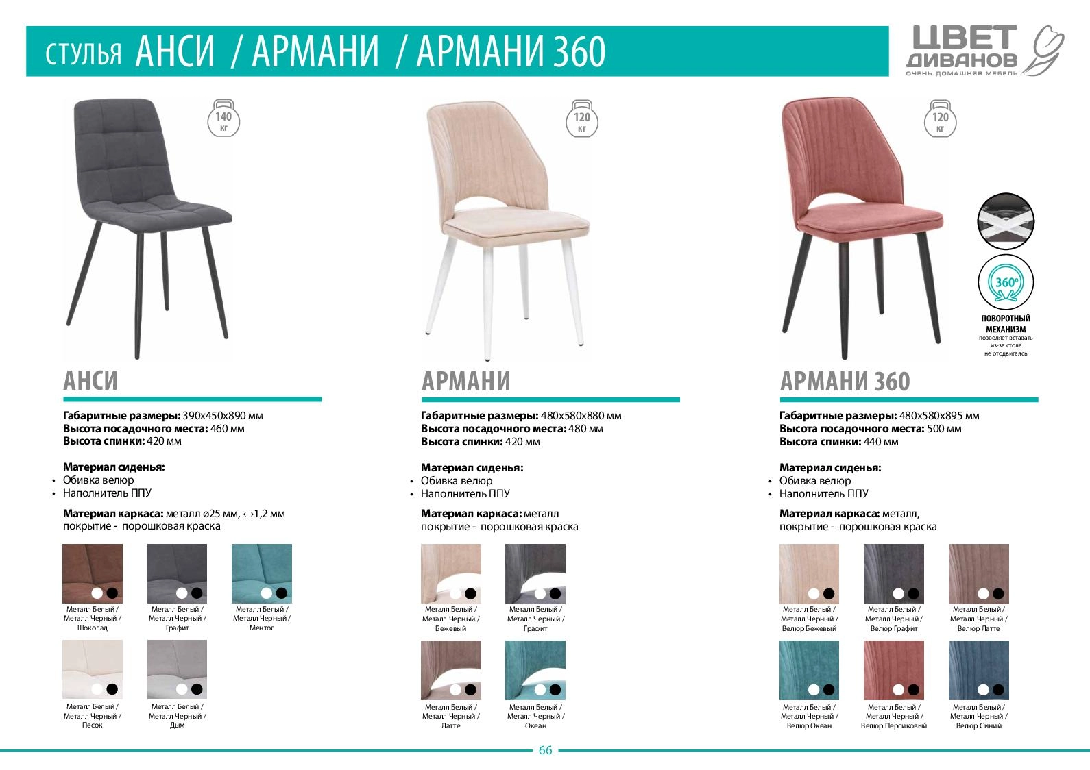 Каталог кухонных и обеденных столов