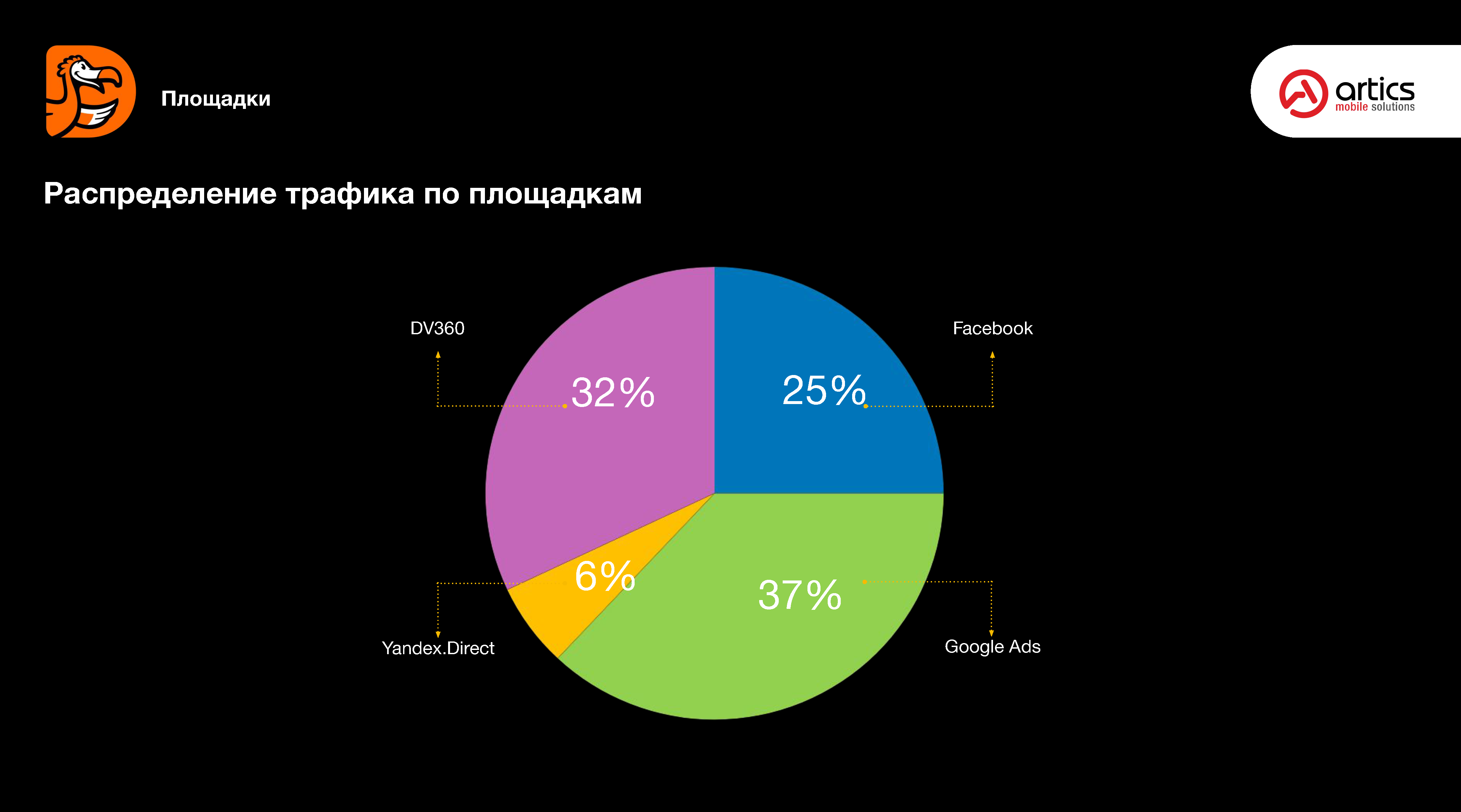 Аналитический отчет по digital-маркетингу
