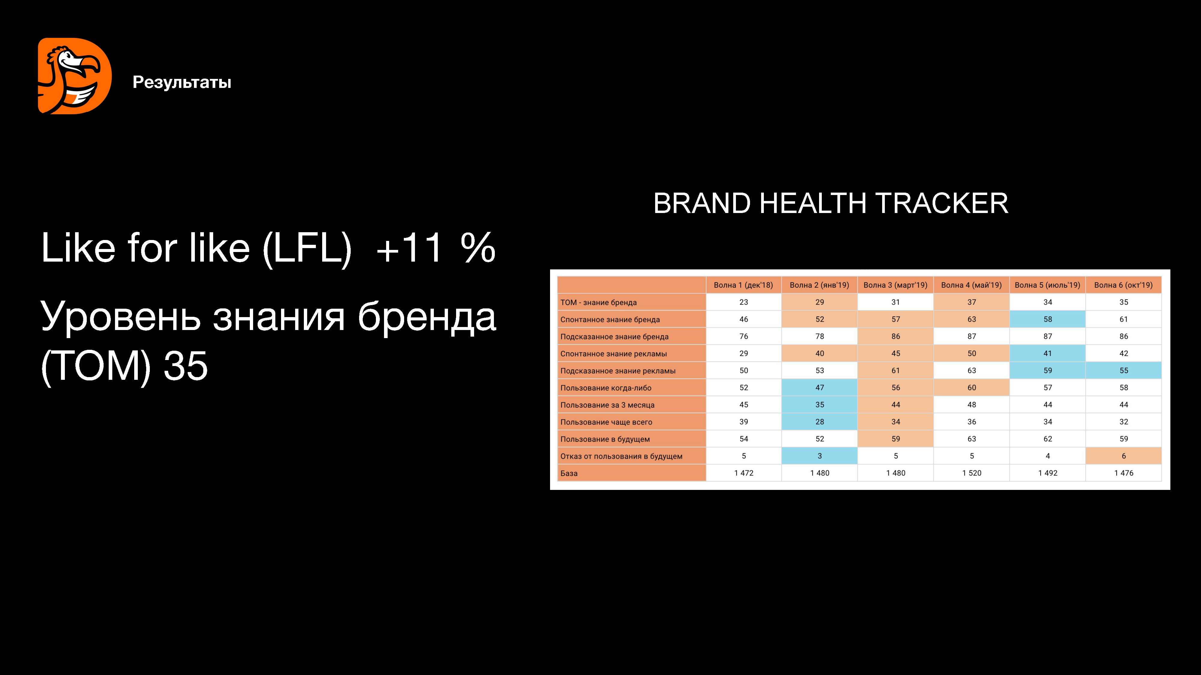 Аналитический отчет по digital-маркетингу