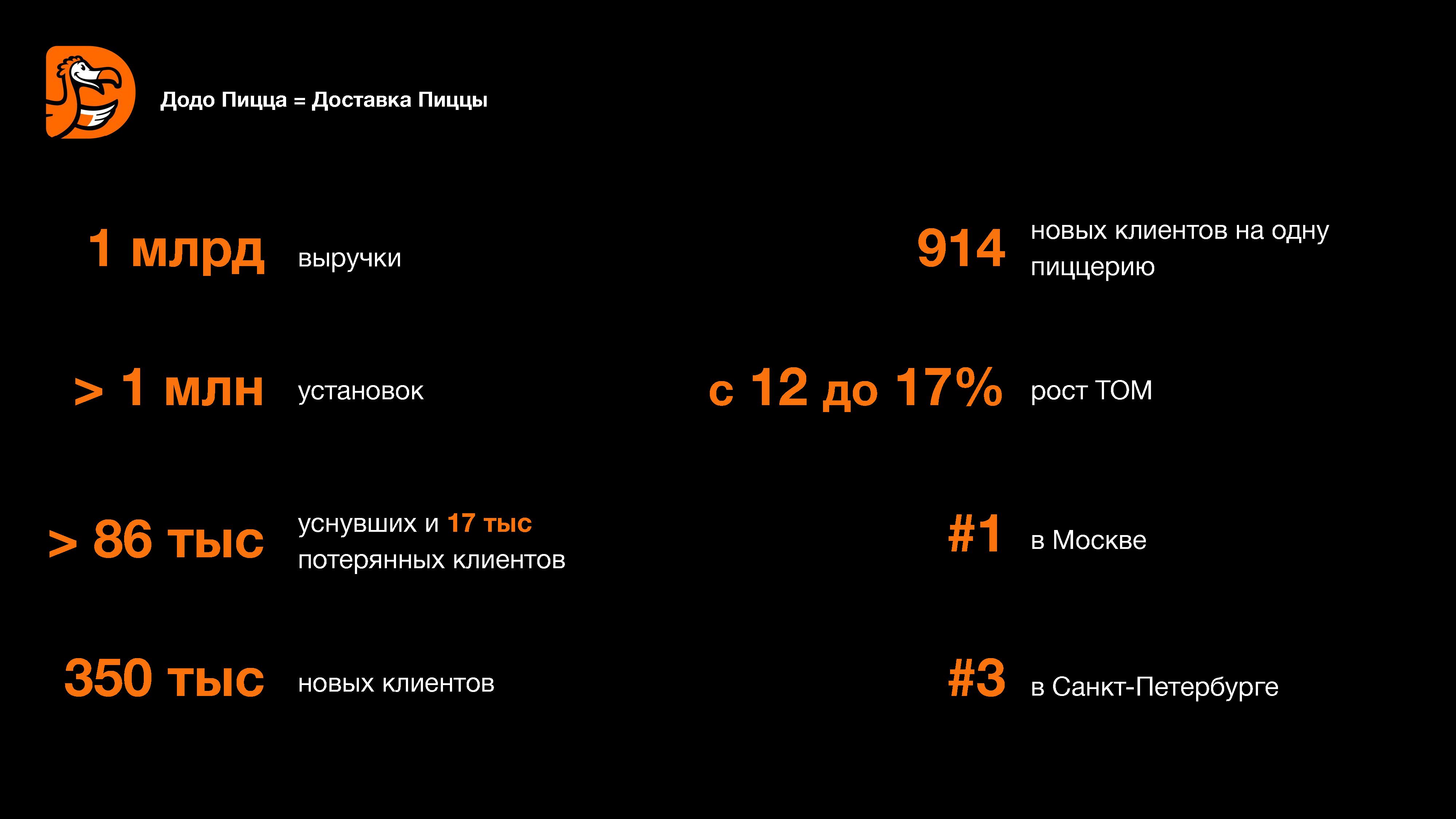 Аналитический отчет по digital-маркетингу
