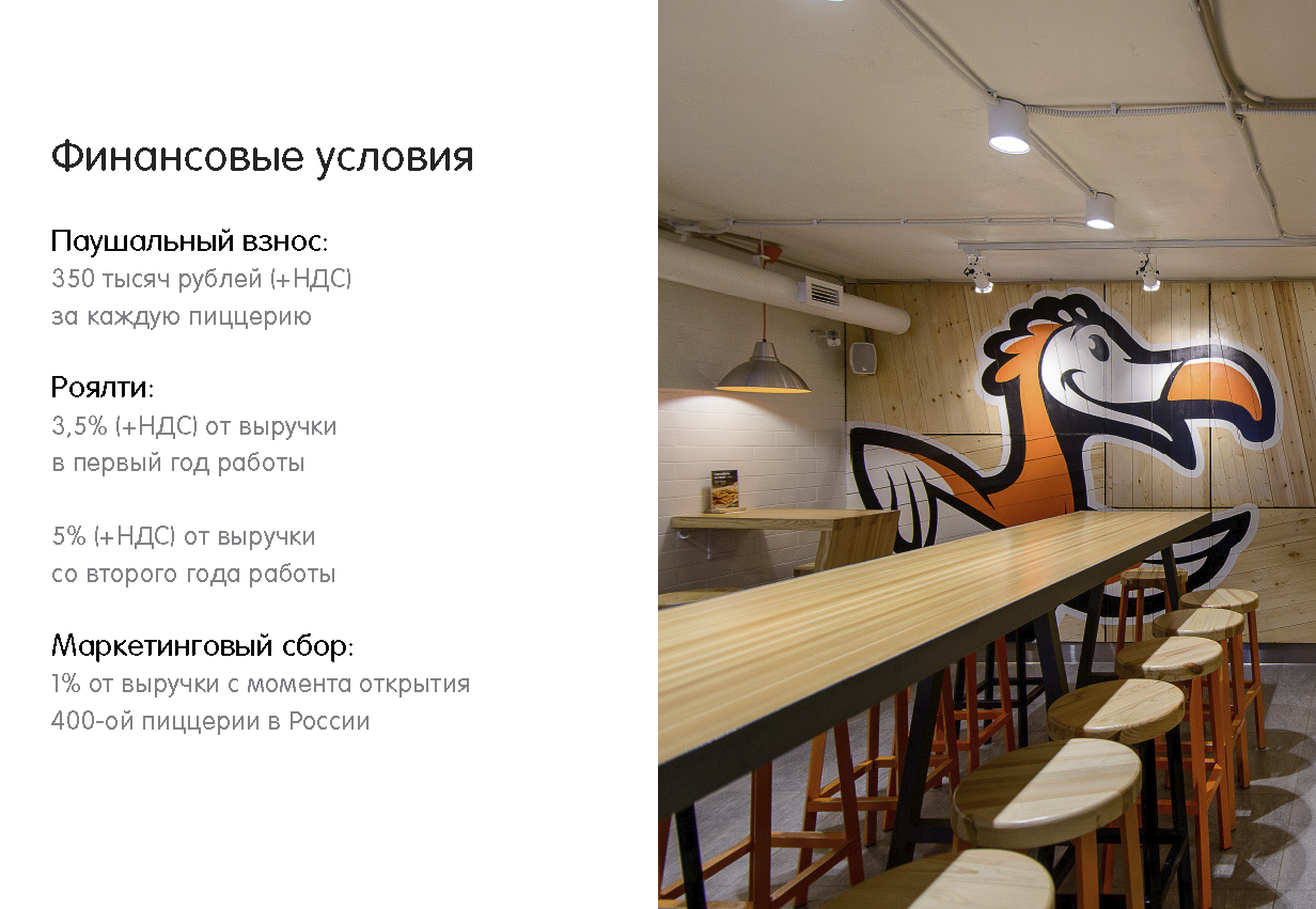 Презентационное руководство по франчайзингу