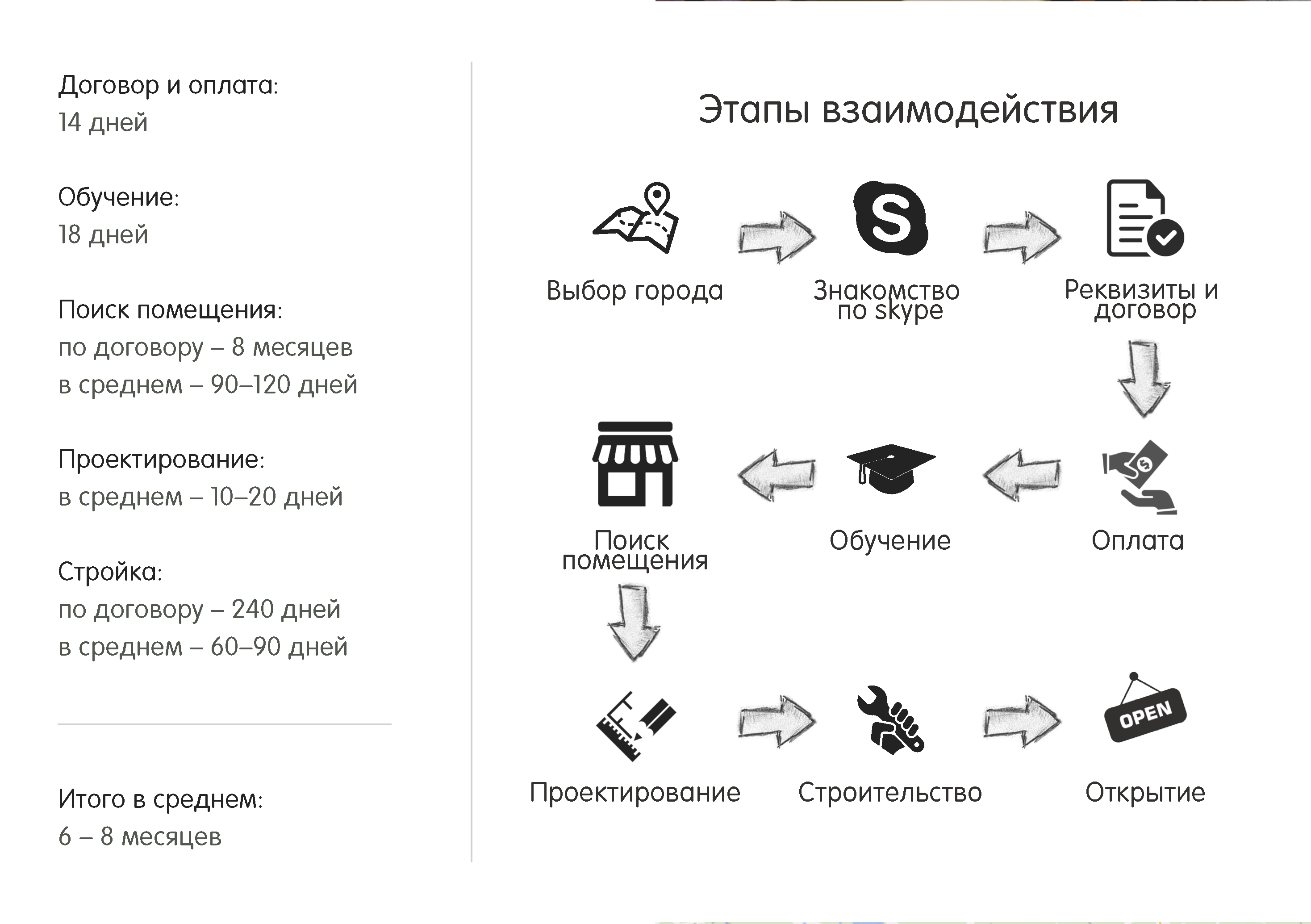 Презентационное руководство по франчайзингу