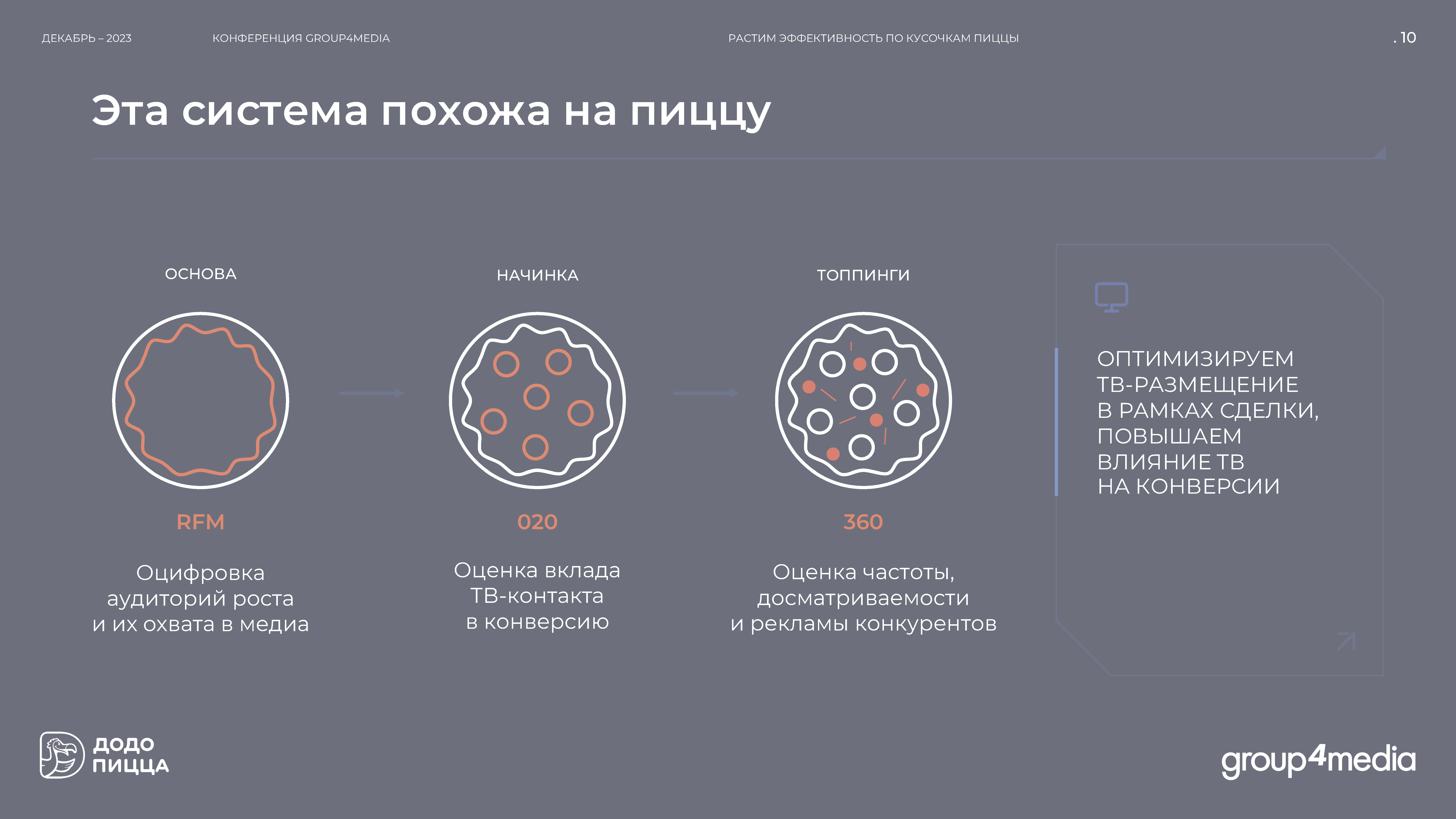 Отчет «Растим эффективность по кусочкам пиццы»