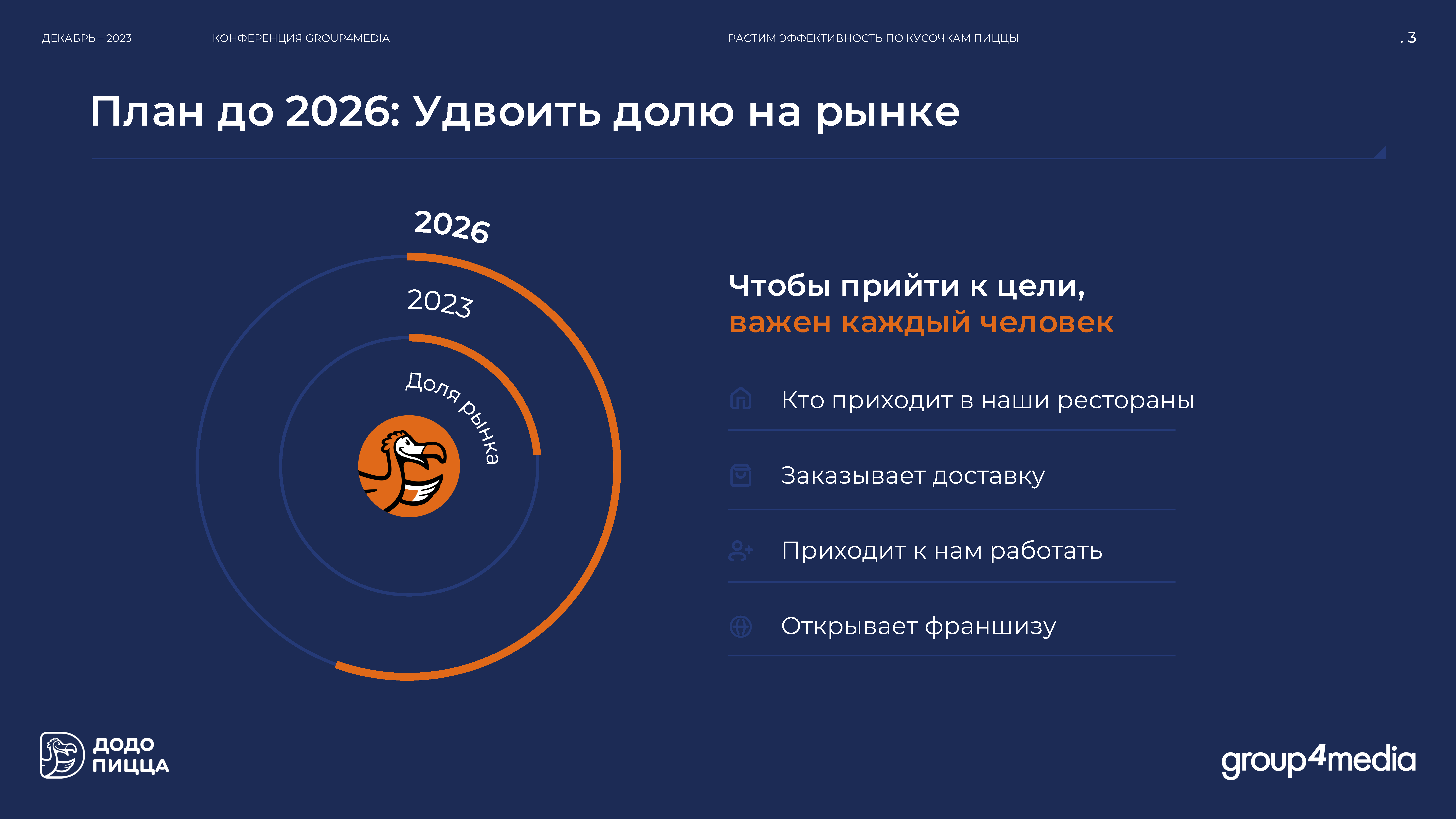 Отчет «Растим эффективность по кусочкам пиццы»