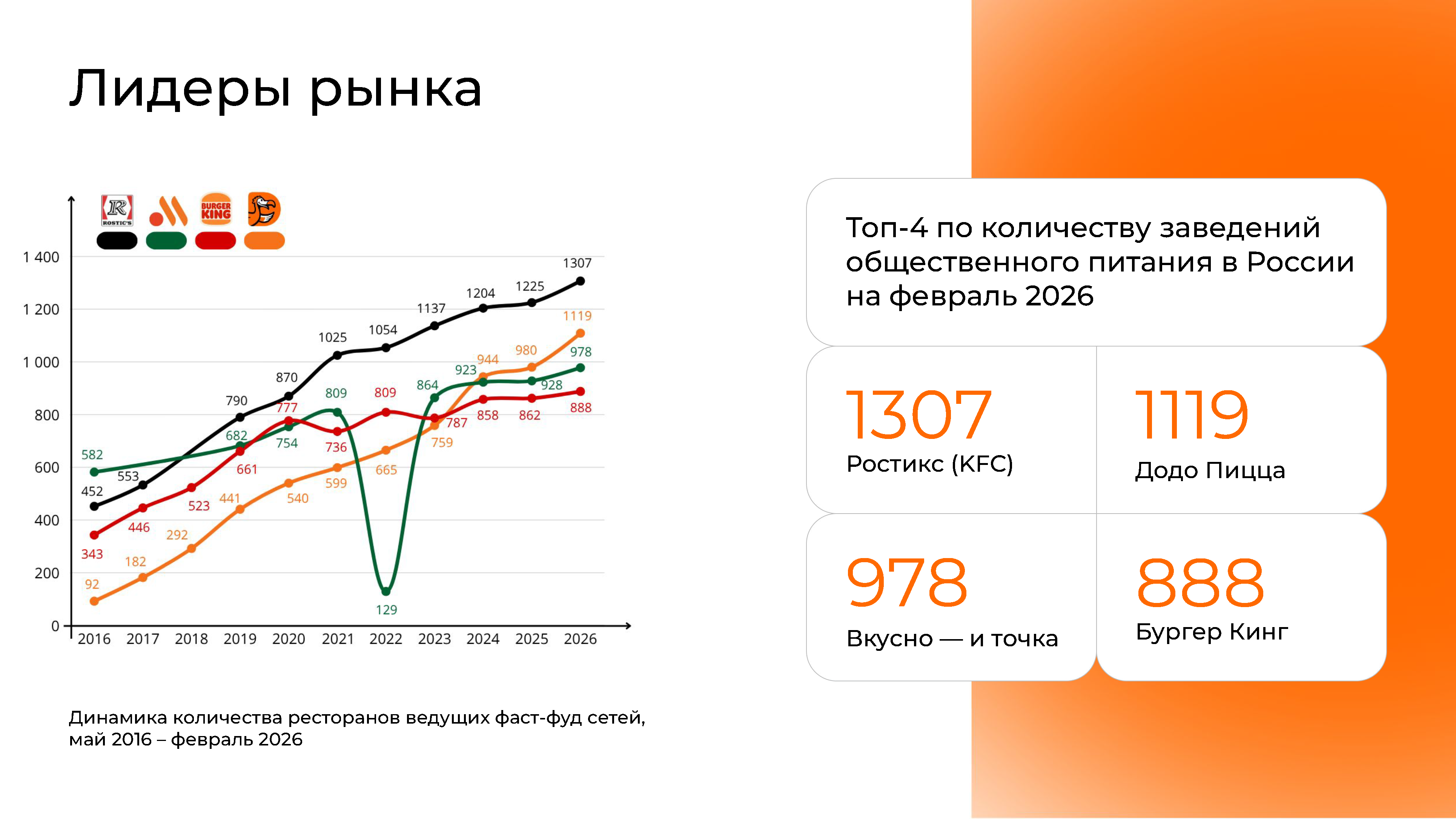 Презентация для арендодателей (КШС)