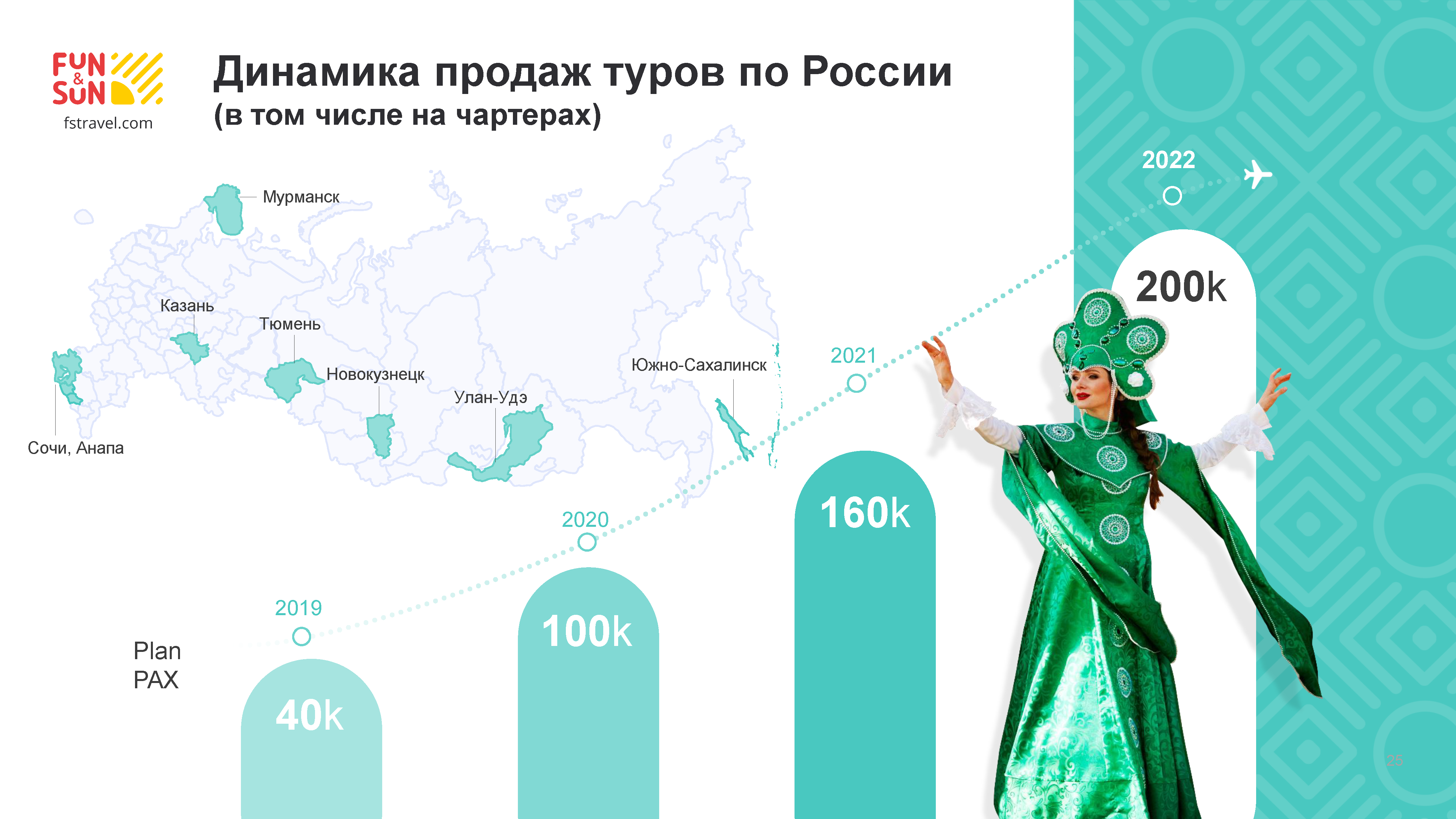 Корпоративный брендбук