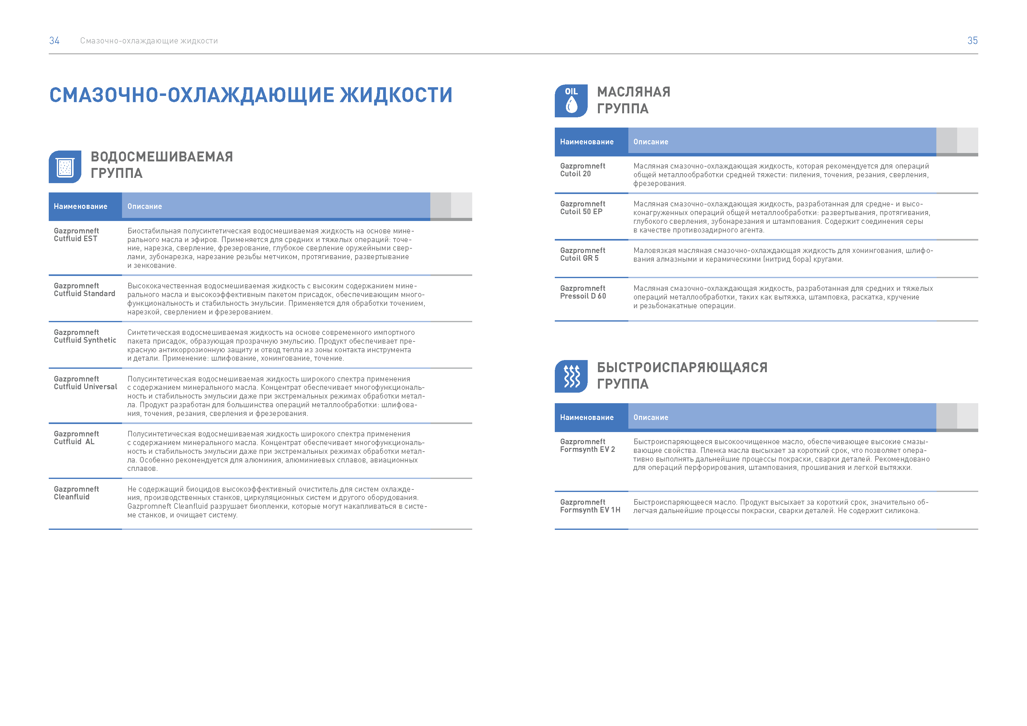 Отчет по устойчивому развитию (ESG)