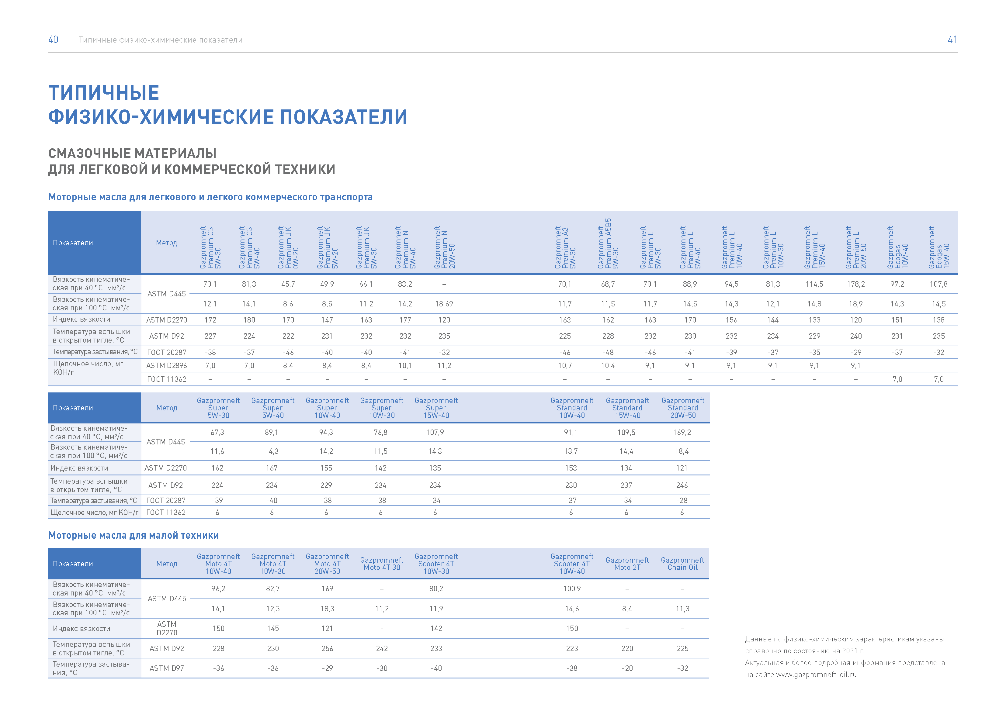 Отчет по устойчивому развитию (ESG)