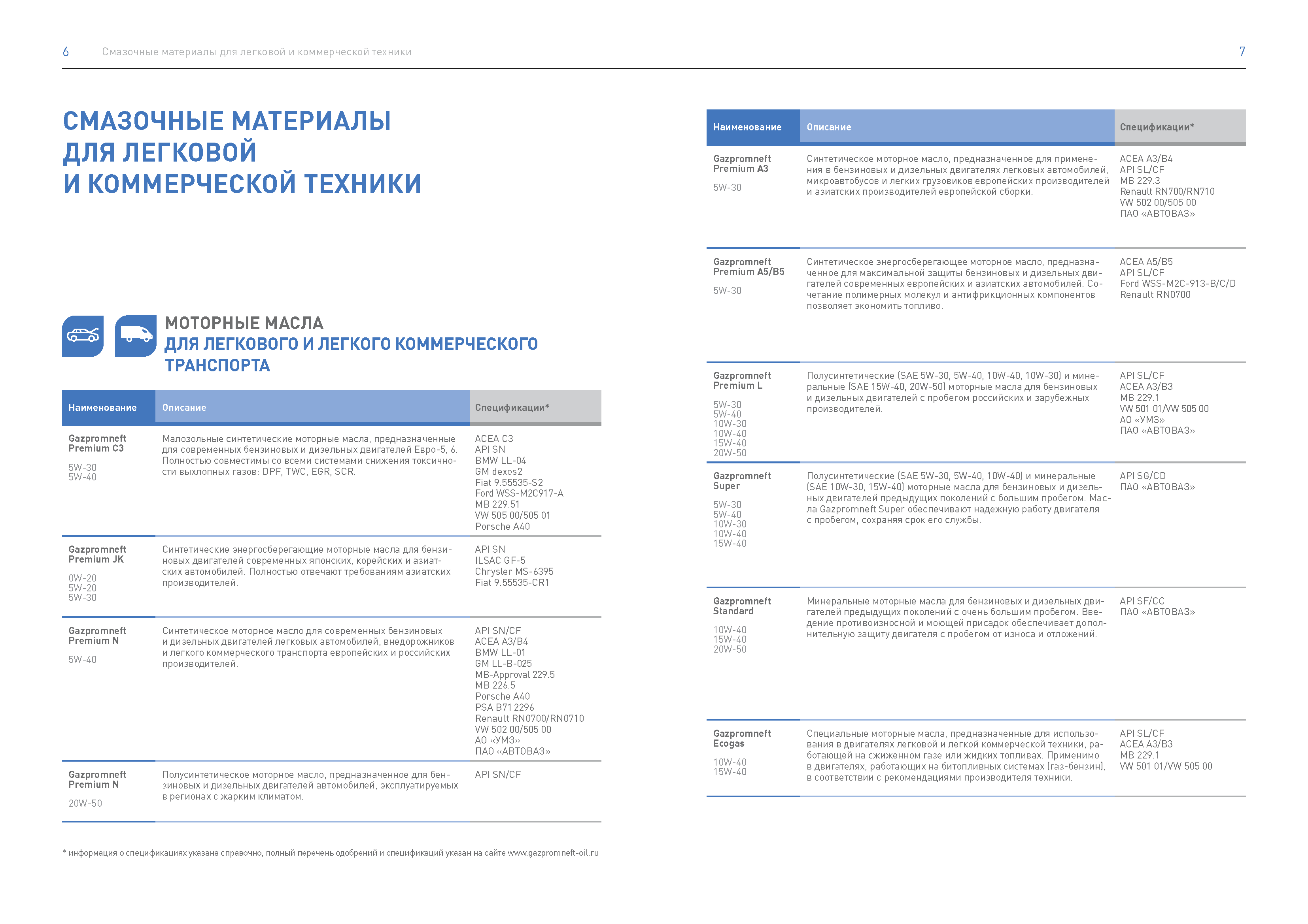 Отчет по устойчивому развитию (ESG)