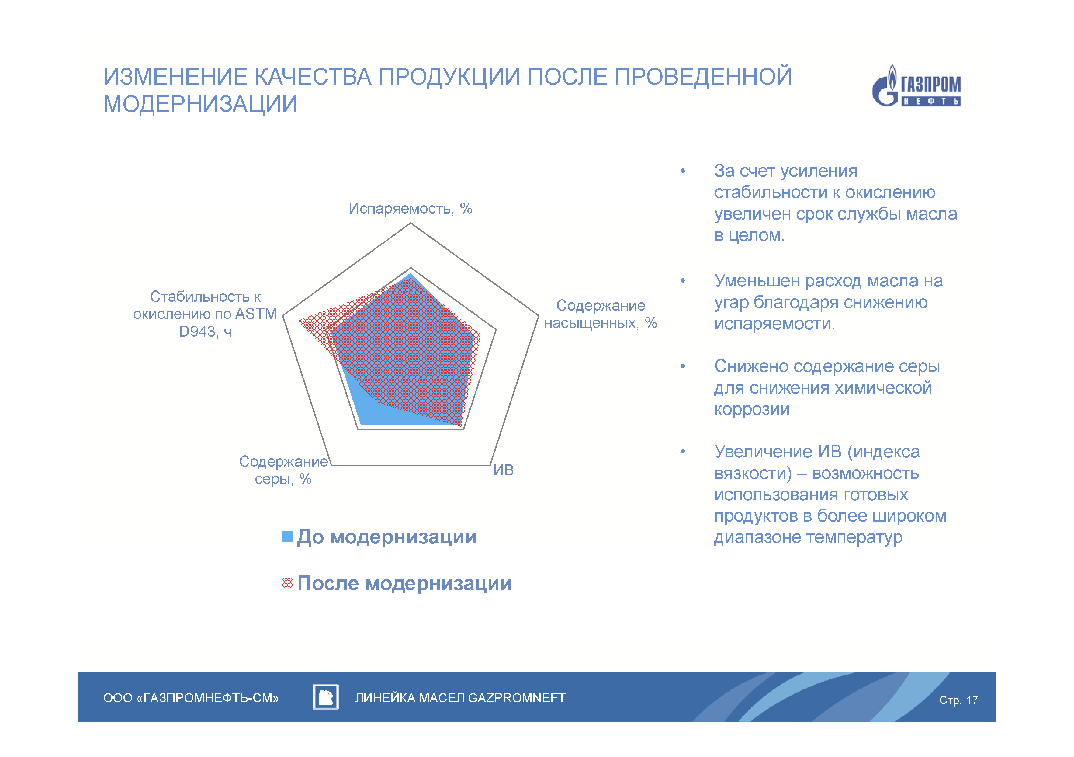 Презентационный B2B каталог смазочных материалов