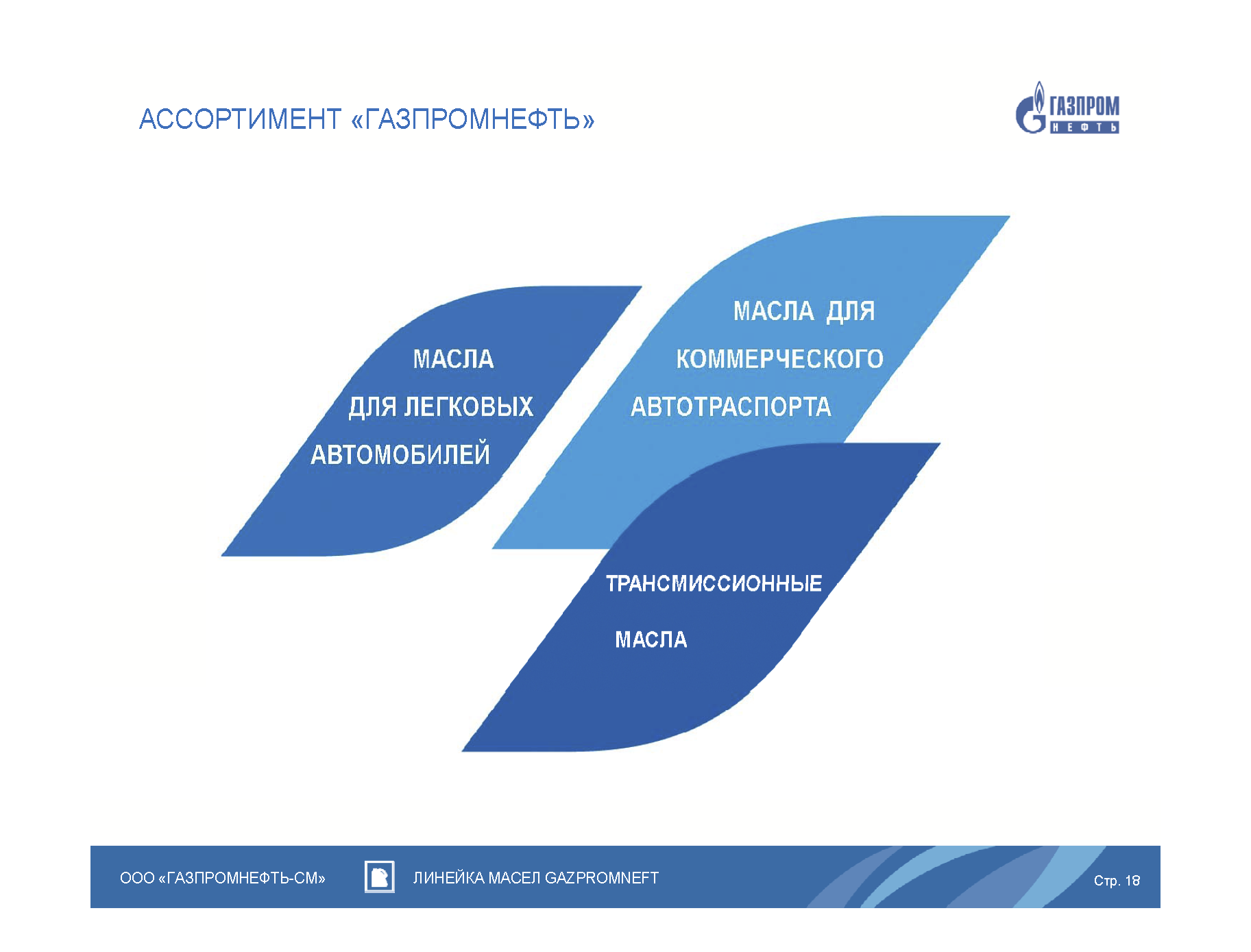 Презентационный B2B каталог смазочных материалов