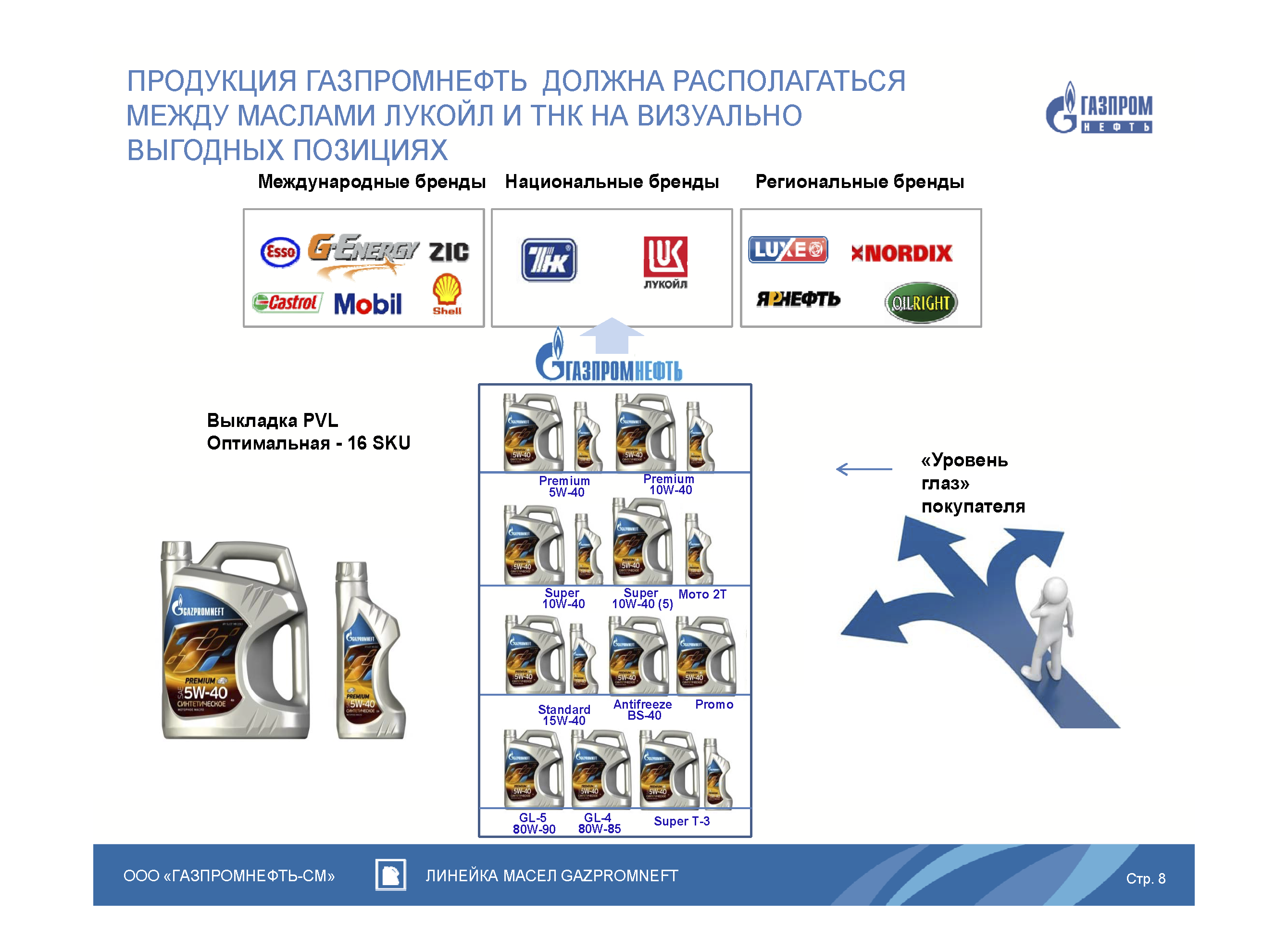 Презентационный B2B каталог смазочных материалов