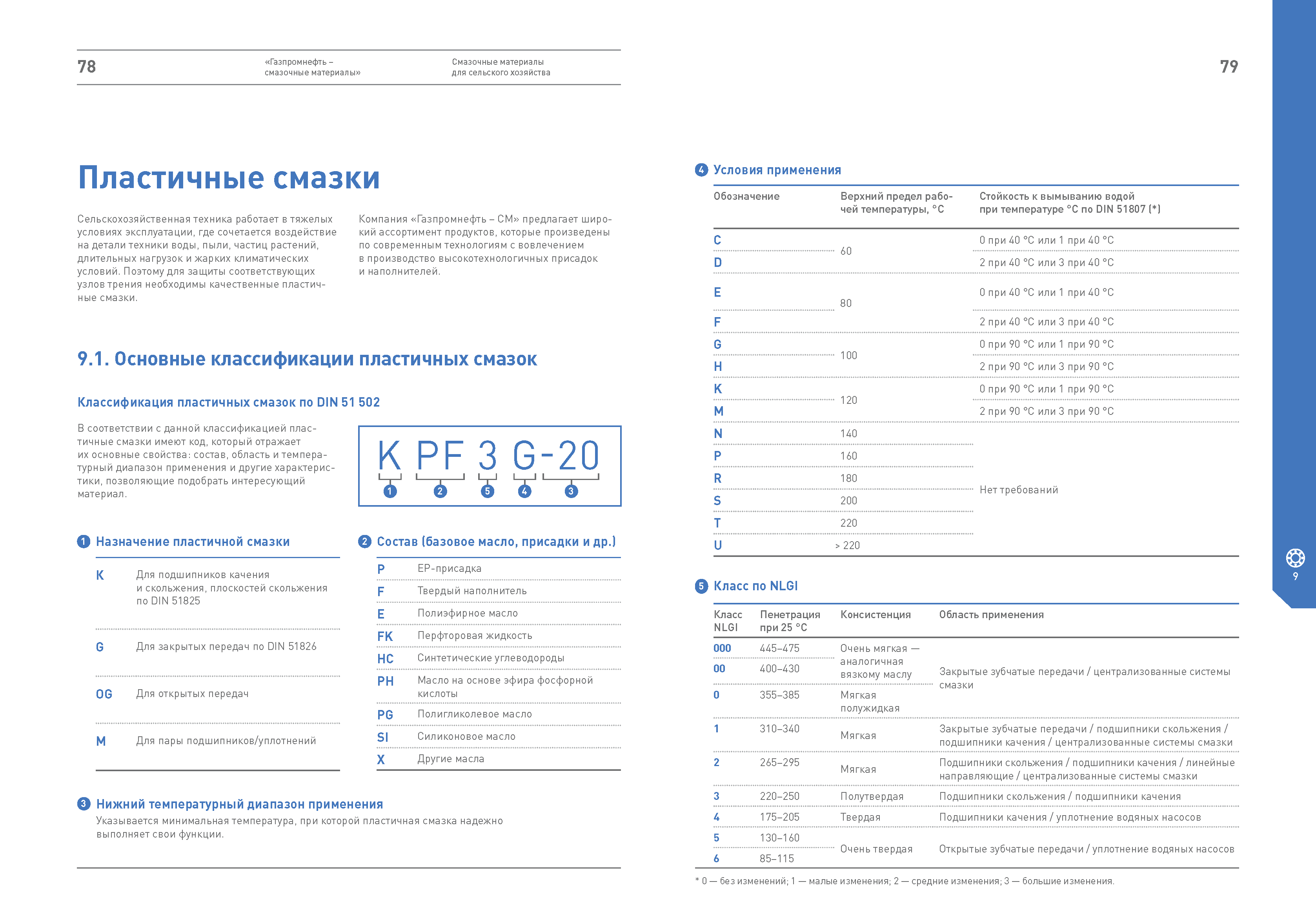 Технический каталог для предприятий АПК