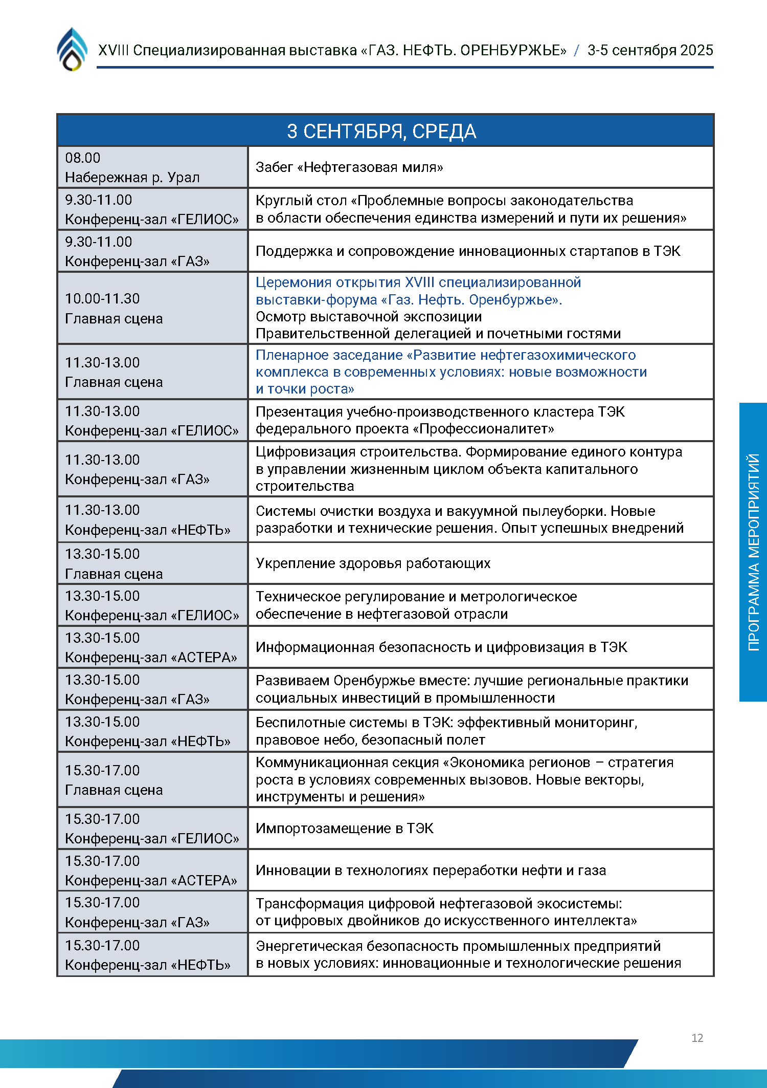 Официальный каталог форума «Газ. Нефть. Оренбуржье»