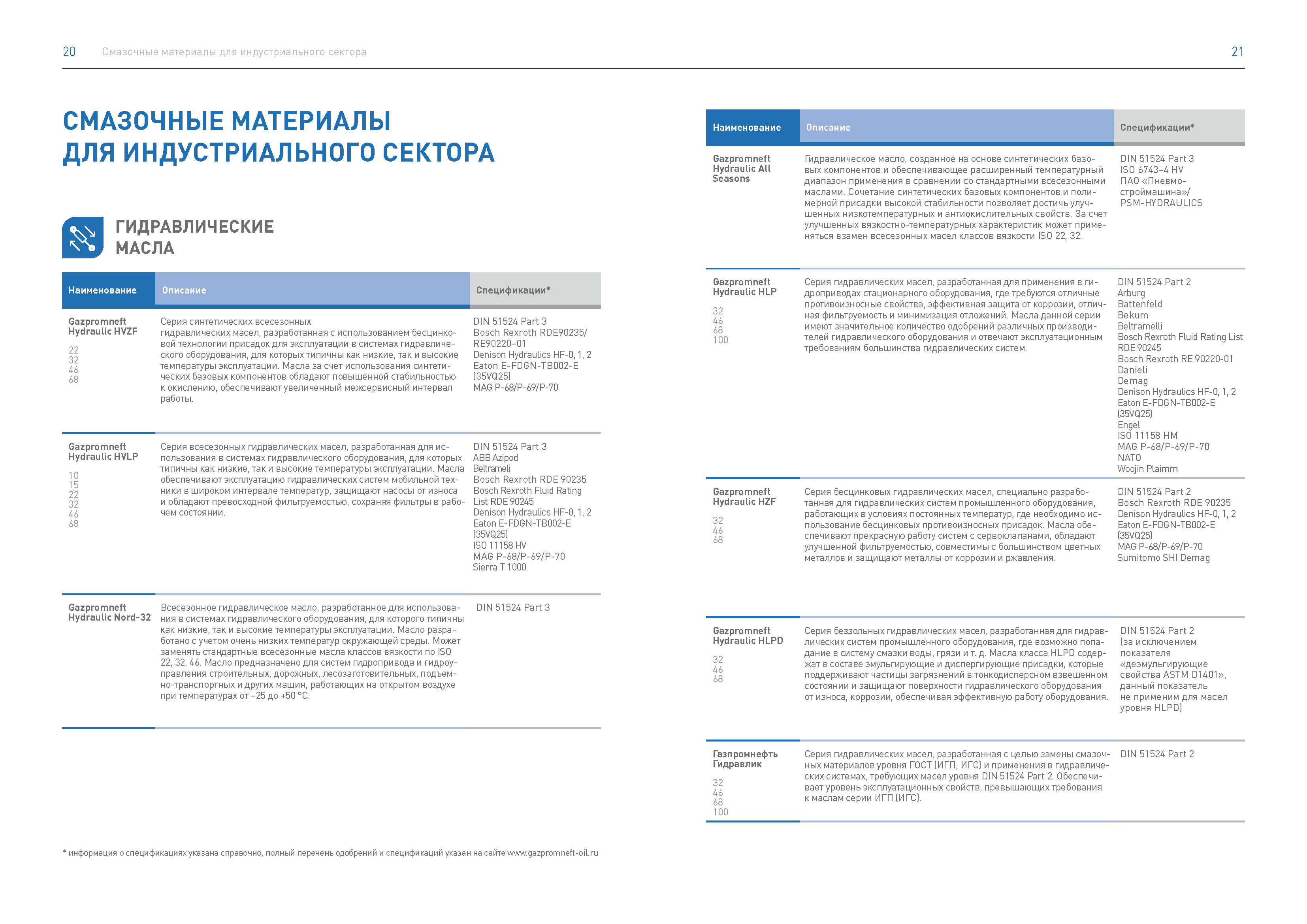 Генеральный B2B-каталог смазочных материалов