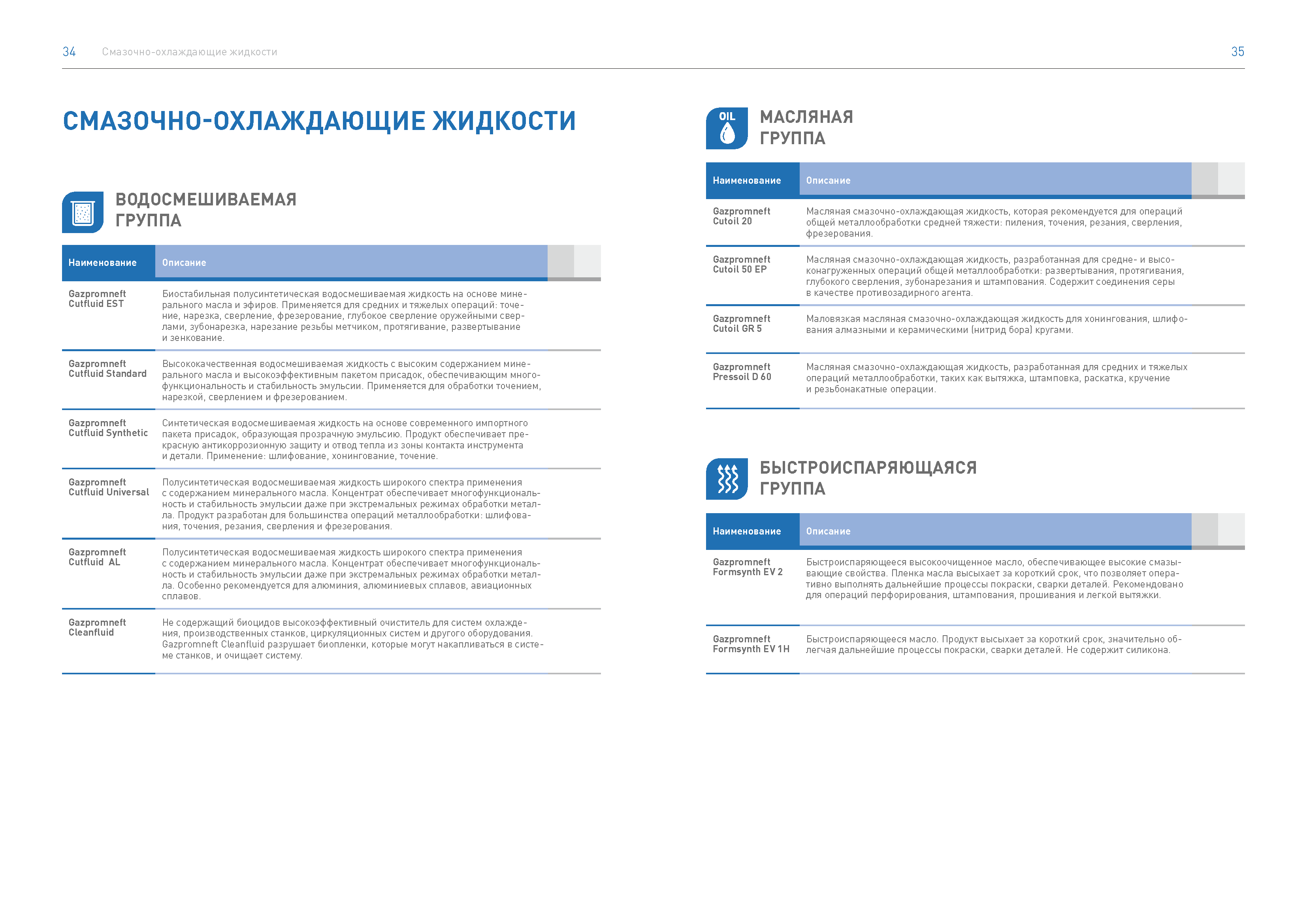Генеральный B2B-каталог смазочных материалов
