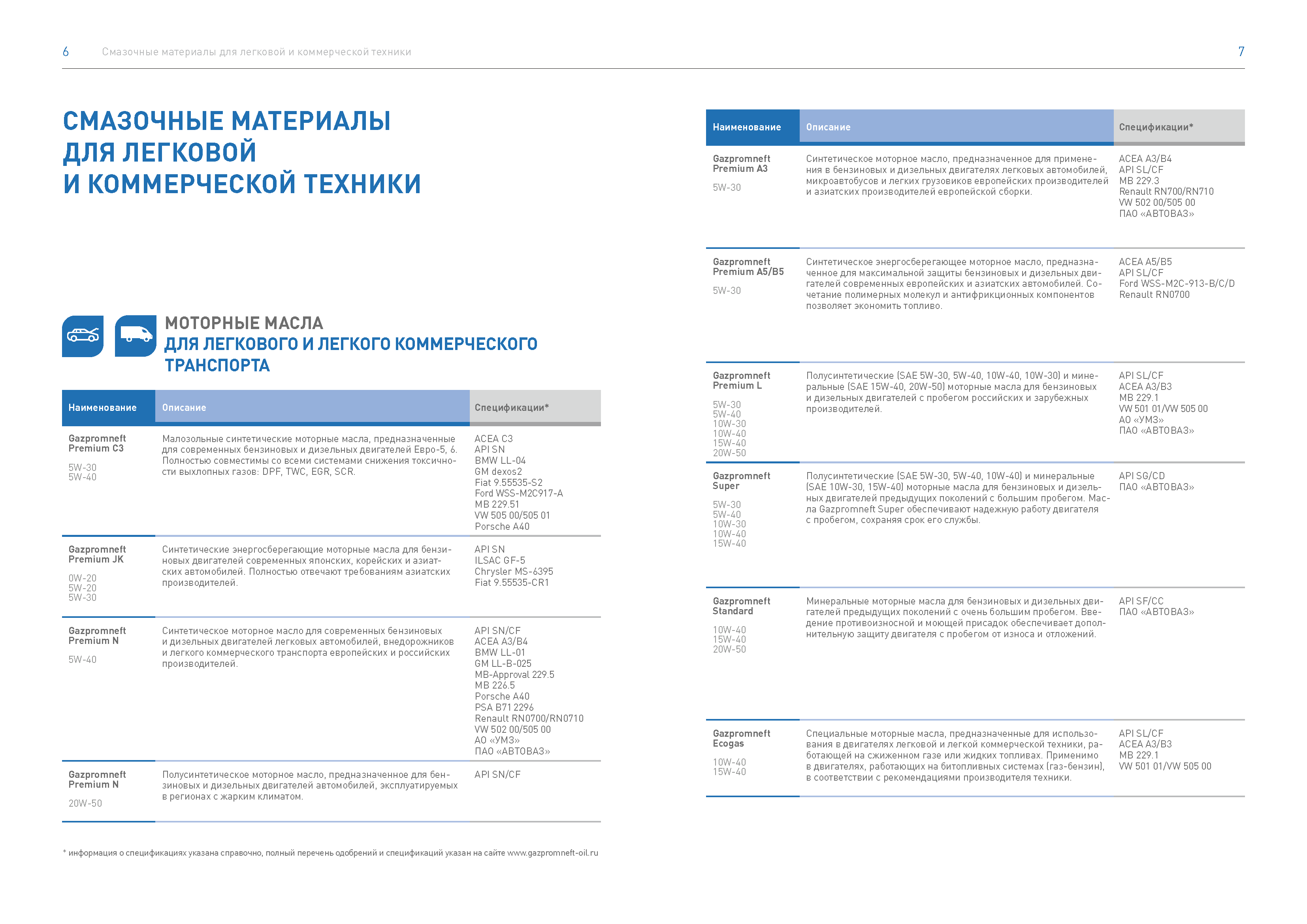 Генеральный B2B-каталог смазочных материалов