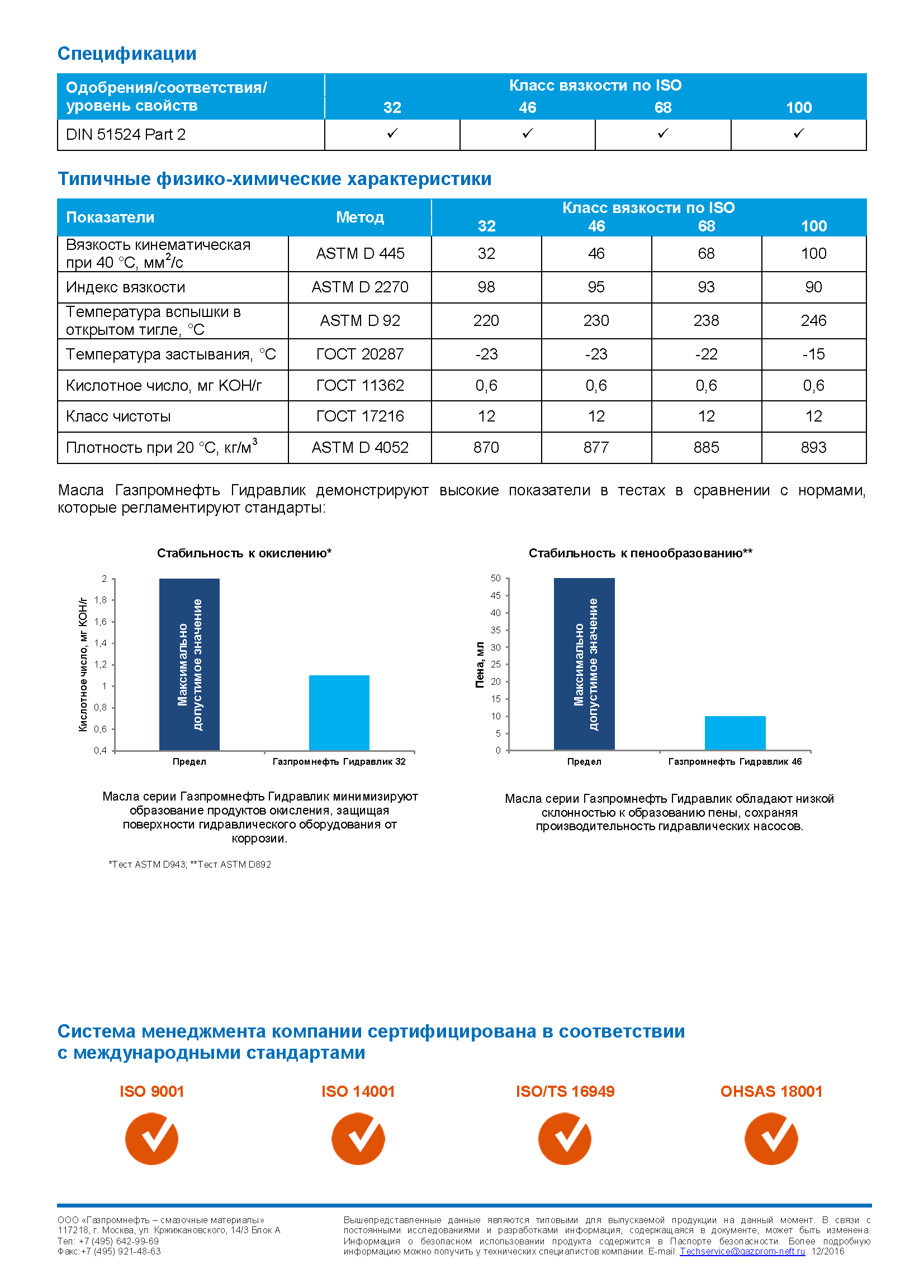 Технические паспорта масел (TDS)