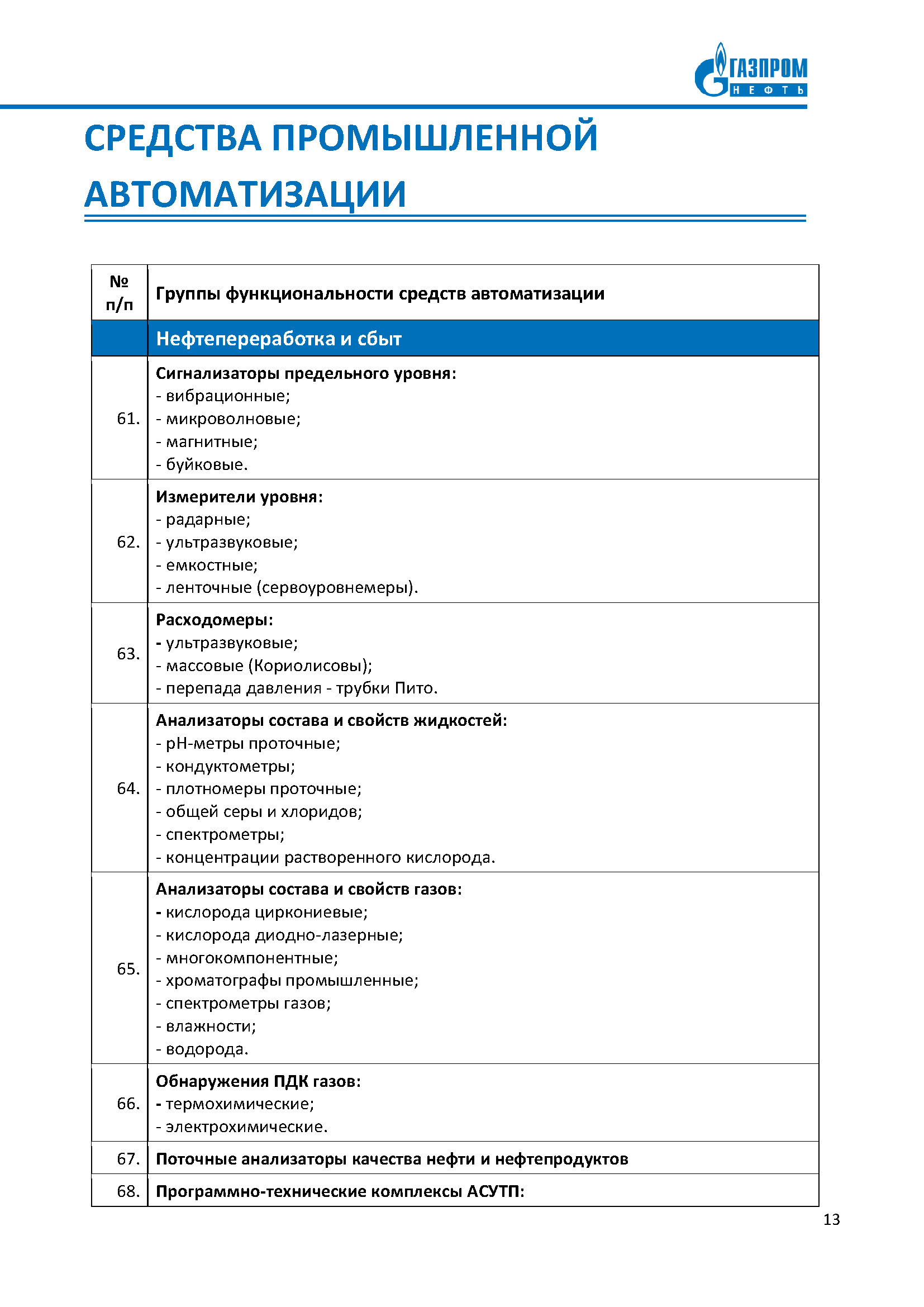 Реестр технологических потребностей для ПАО «Газпром нефть»