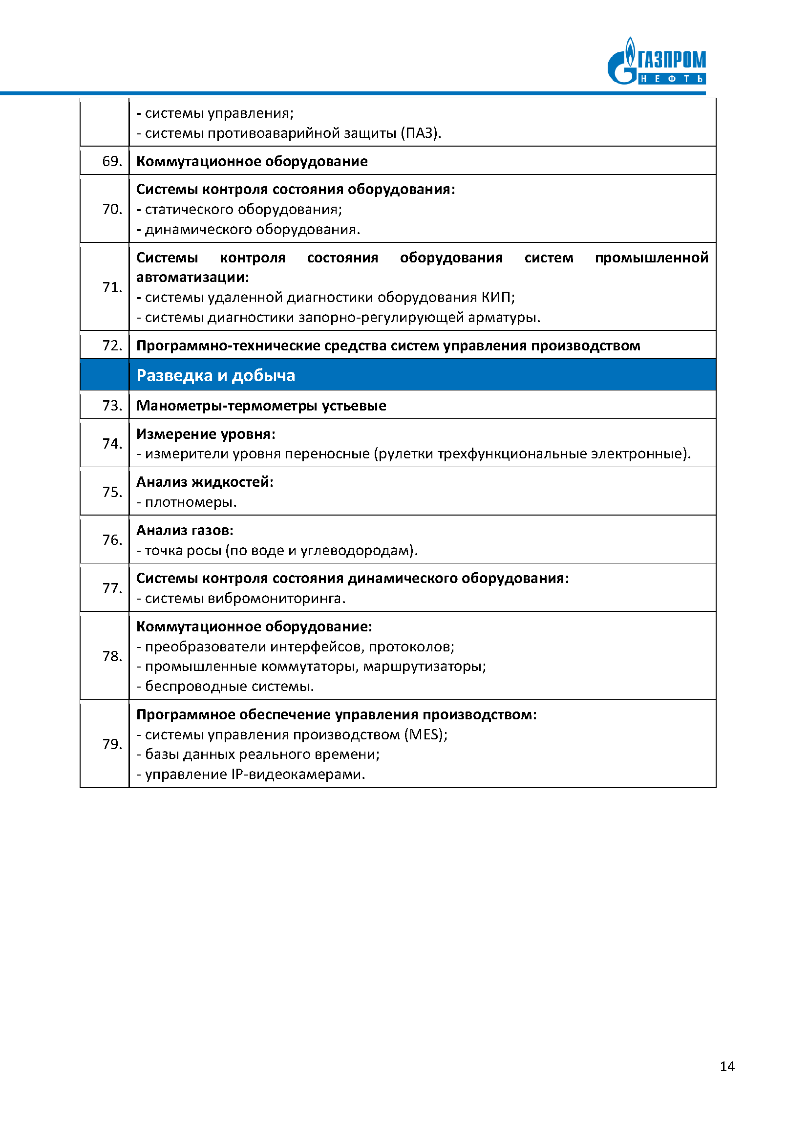 Реестр технологических потребностей для ПАО «Газпром нефть»