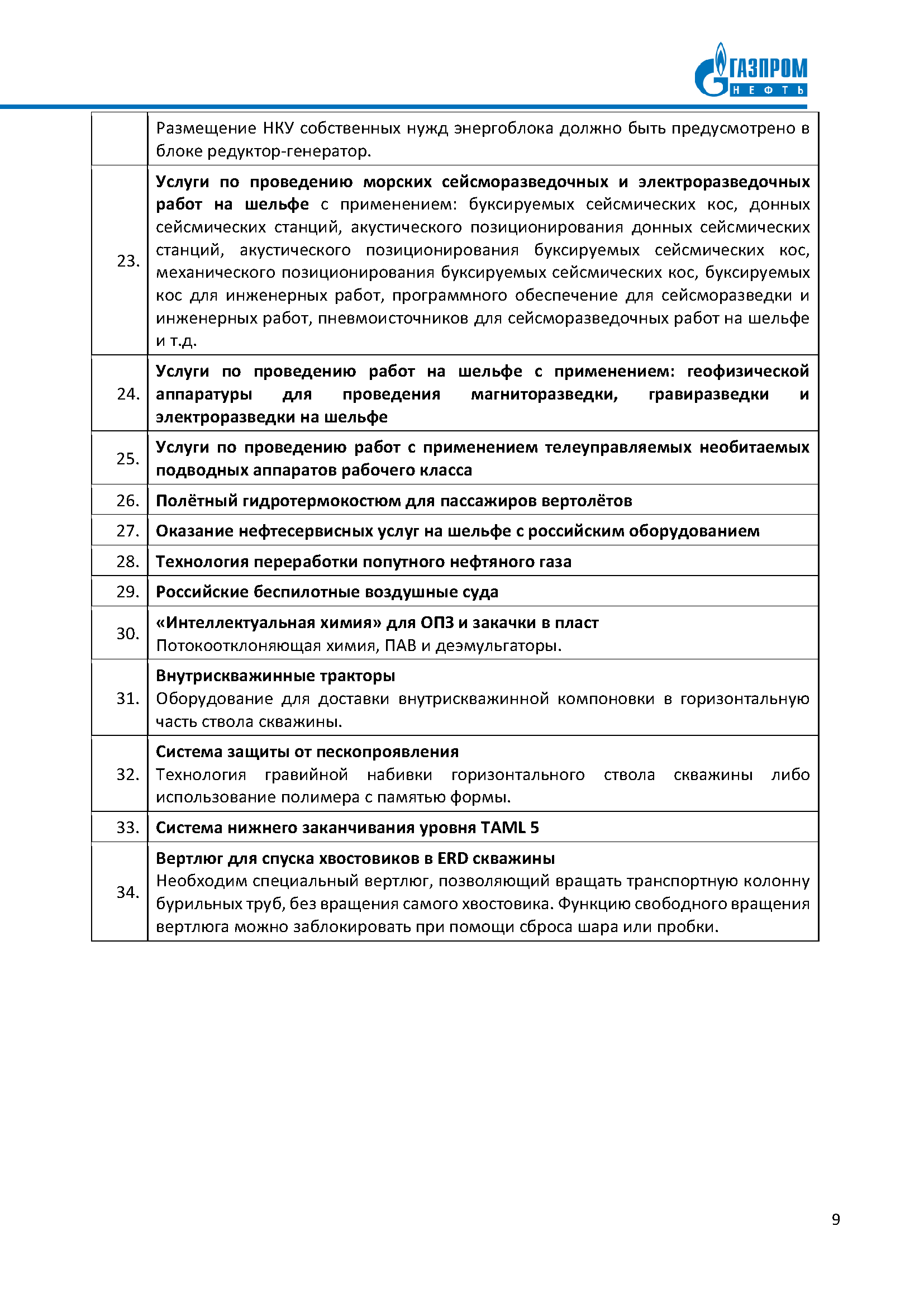 Реестр технологических потребностей для ПАО «Газпром нефть»