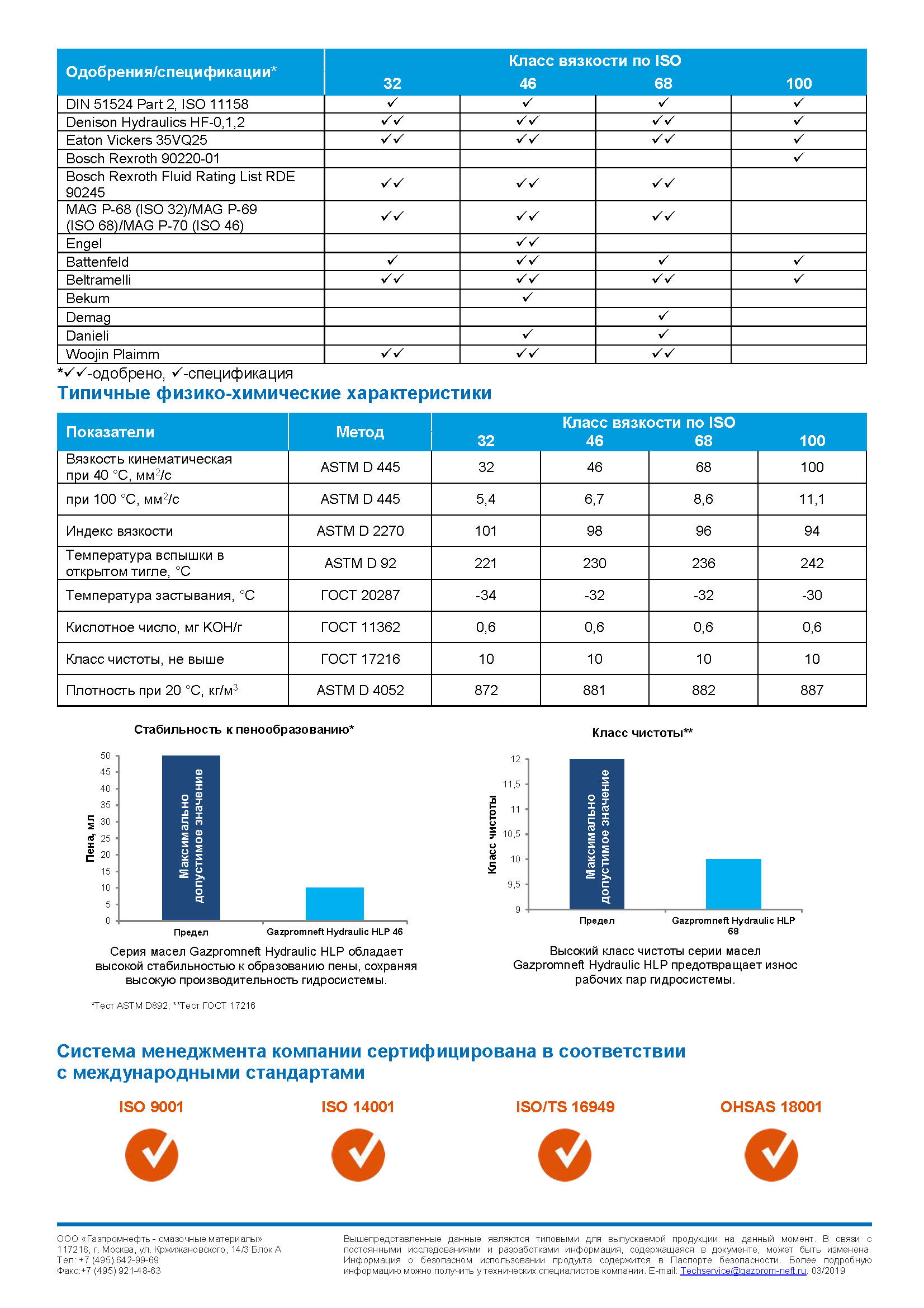 Профессиональные технические паспорта HLP