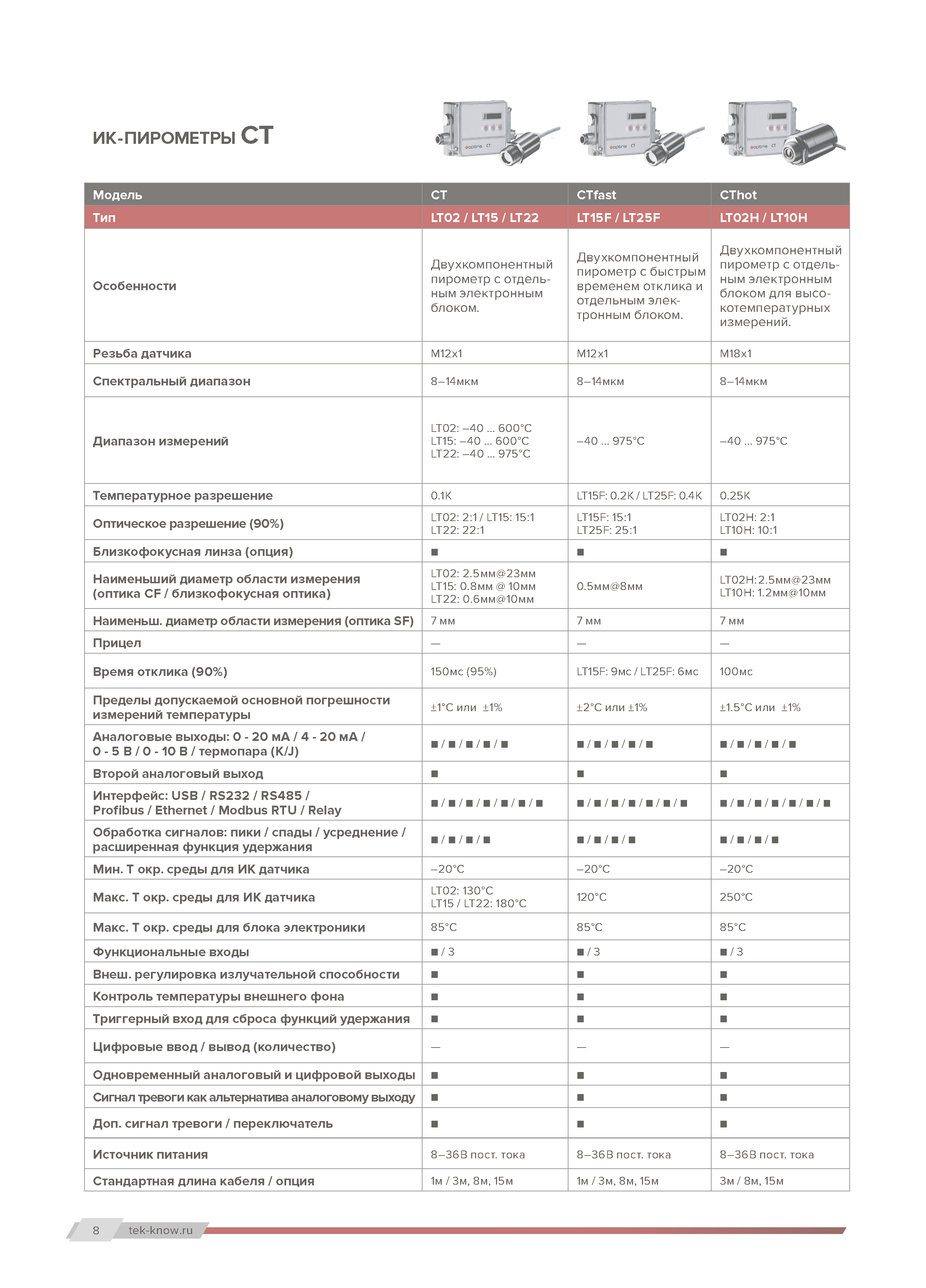 Компактный информативный каталог дилера