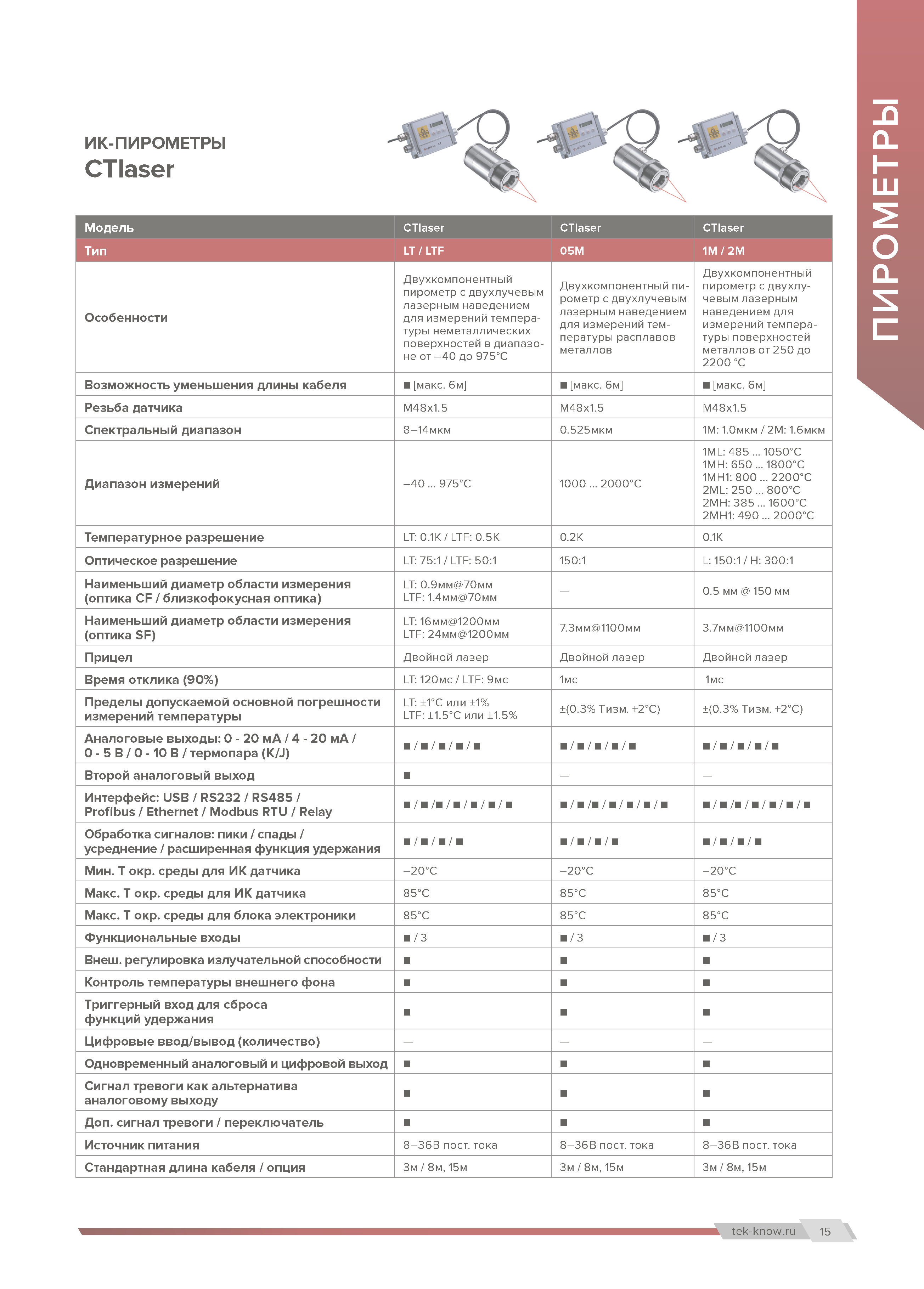Компактный информативный каталог дилера