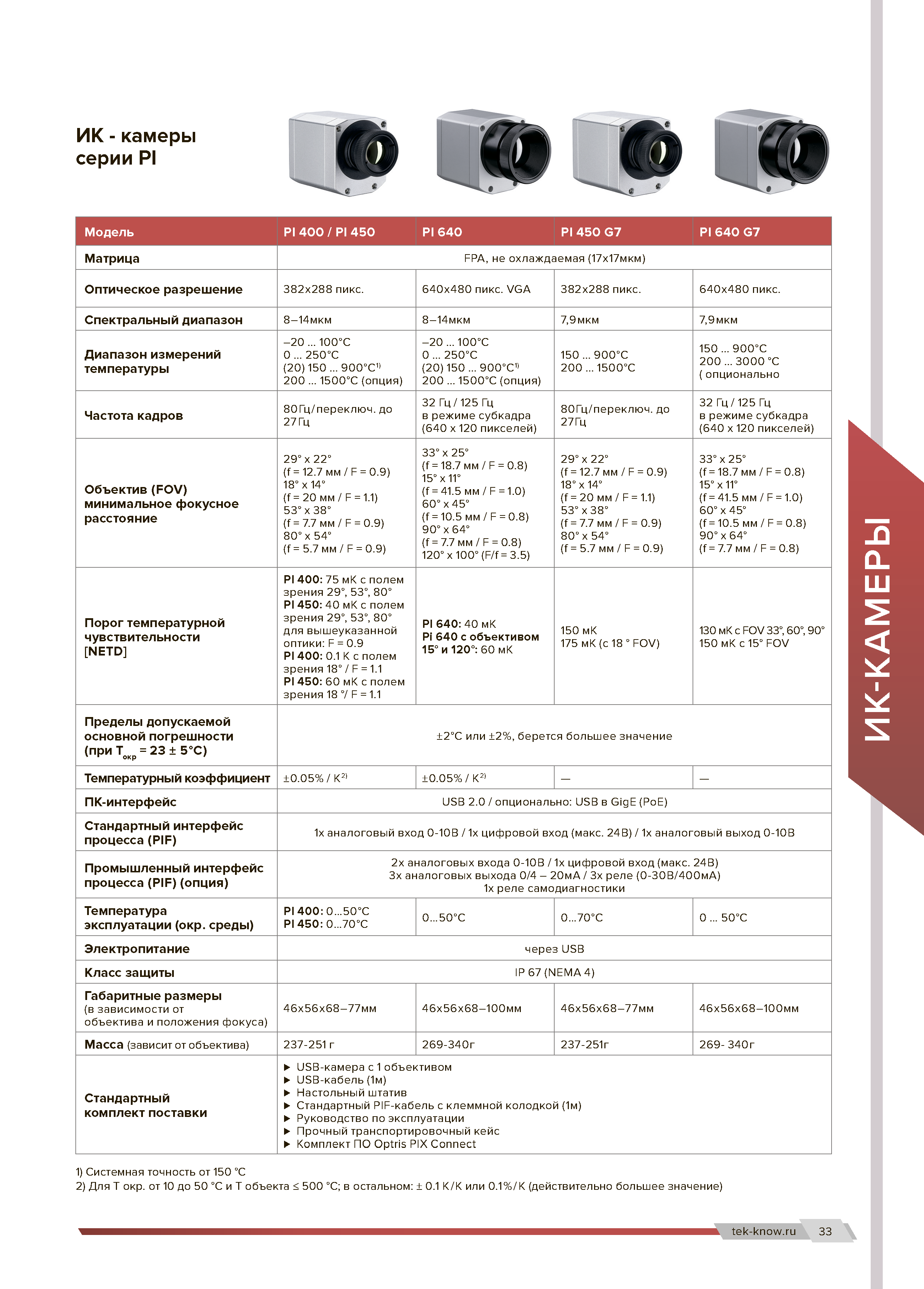 Компактный информативный каталог дилера