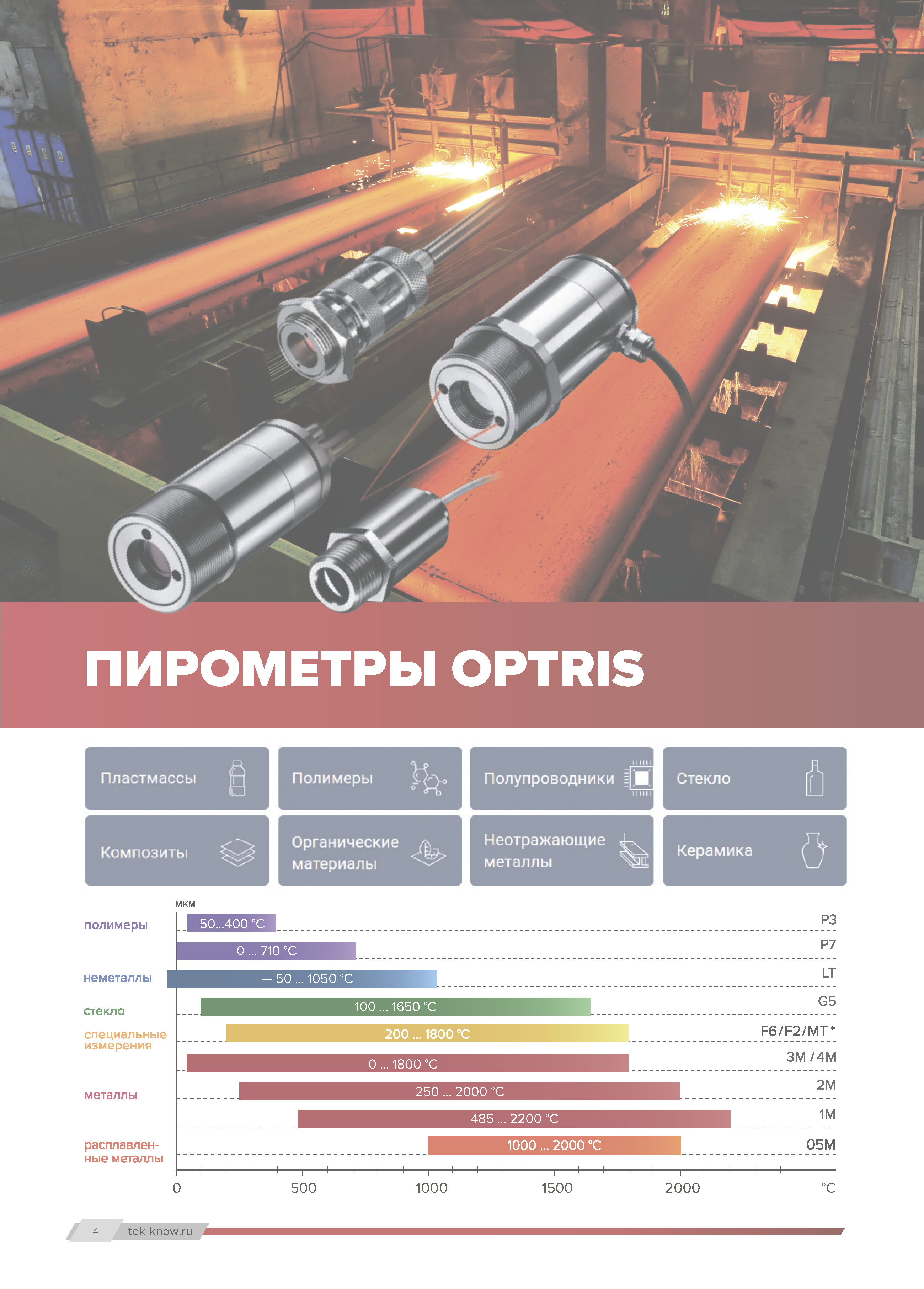 Компактный информативный каталог дилера