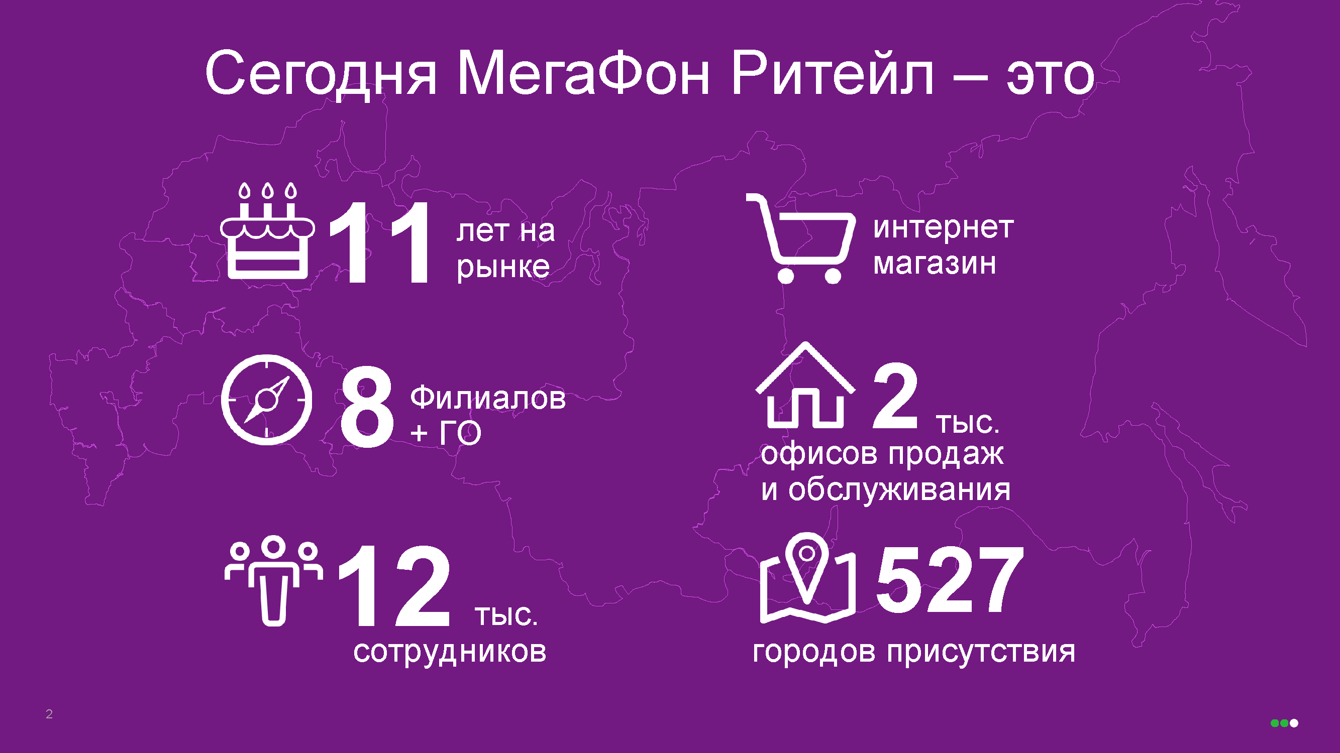 Презентационный каталог инфраструктуры
