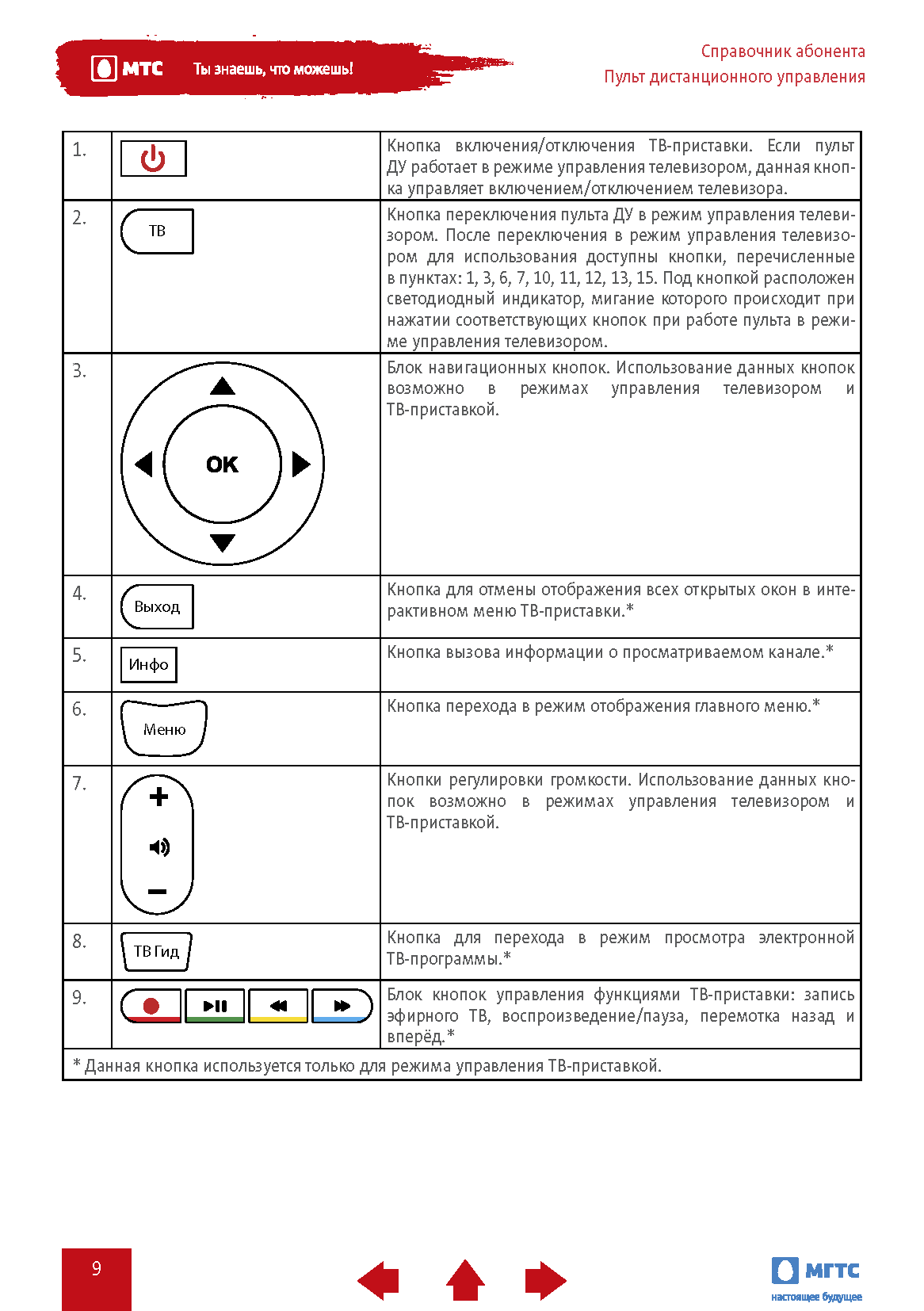 Имиджевый B2B-каталог цифровой экосистемы