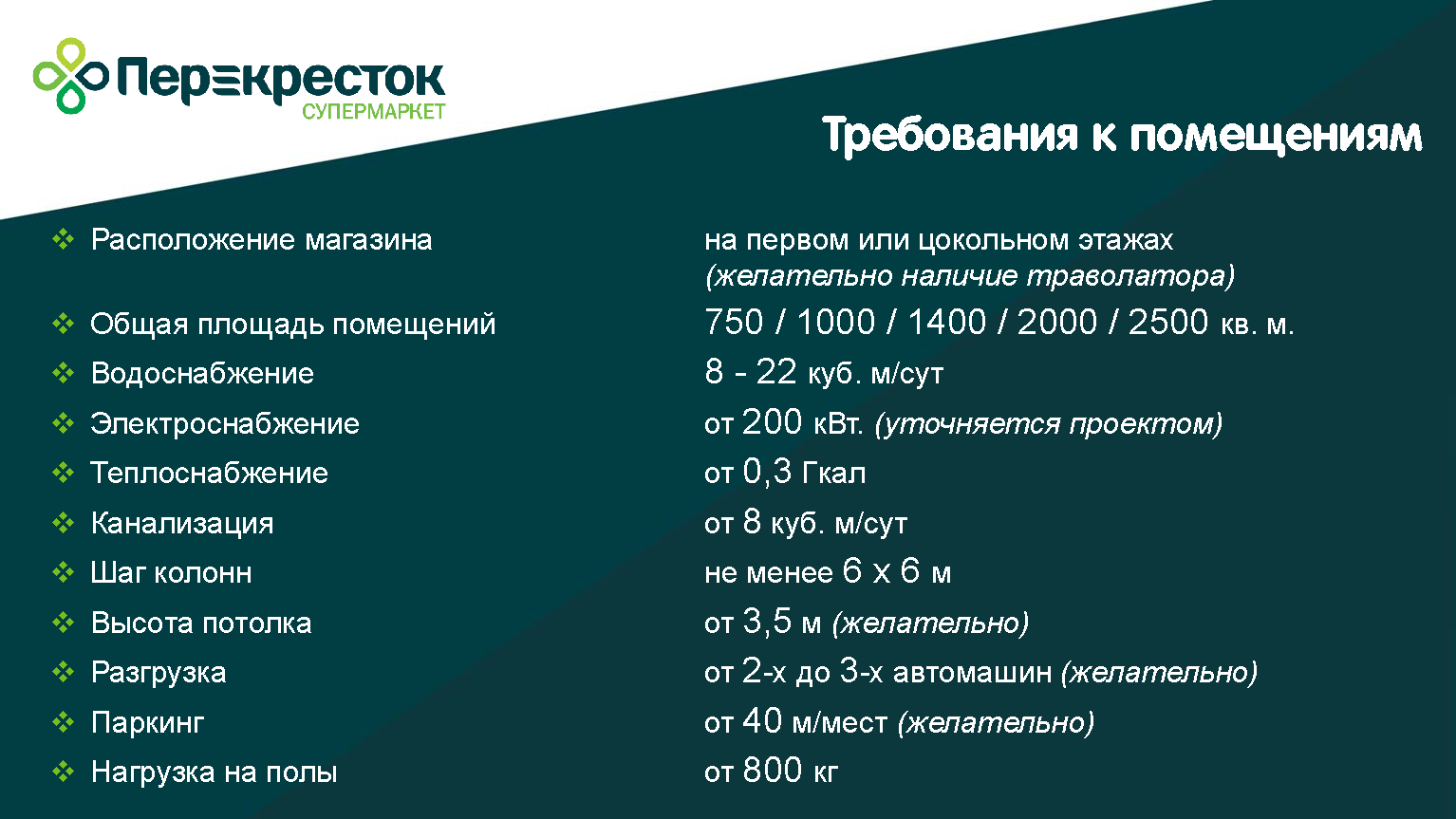 Оперативный акционный промо-каталог