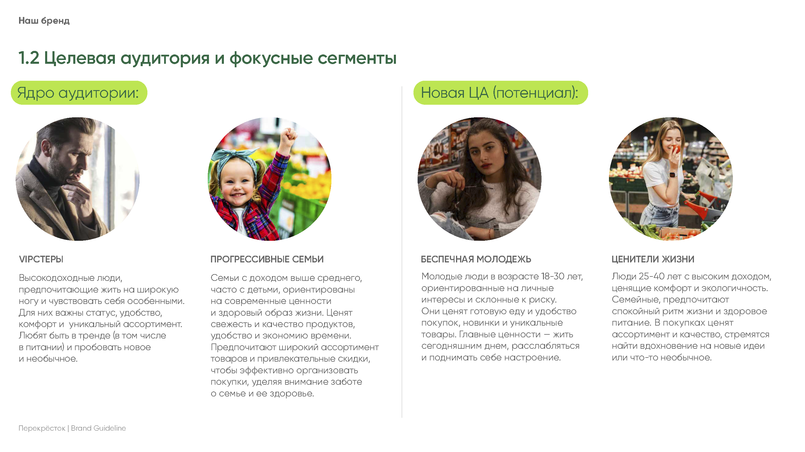 Корпоративное руководство «Книга бренда»