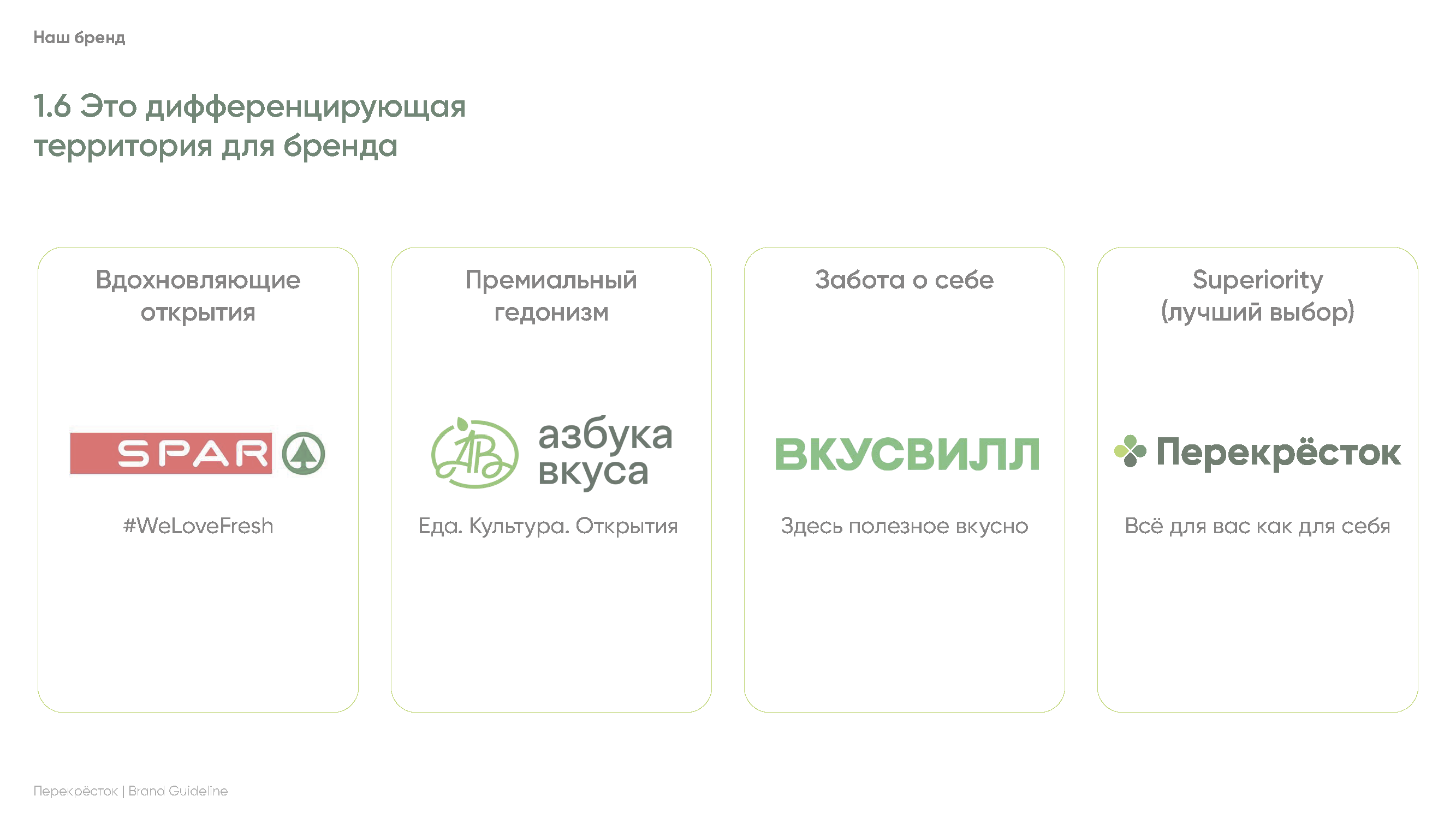Корпоративное руководство «Книга бренда»