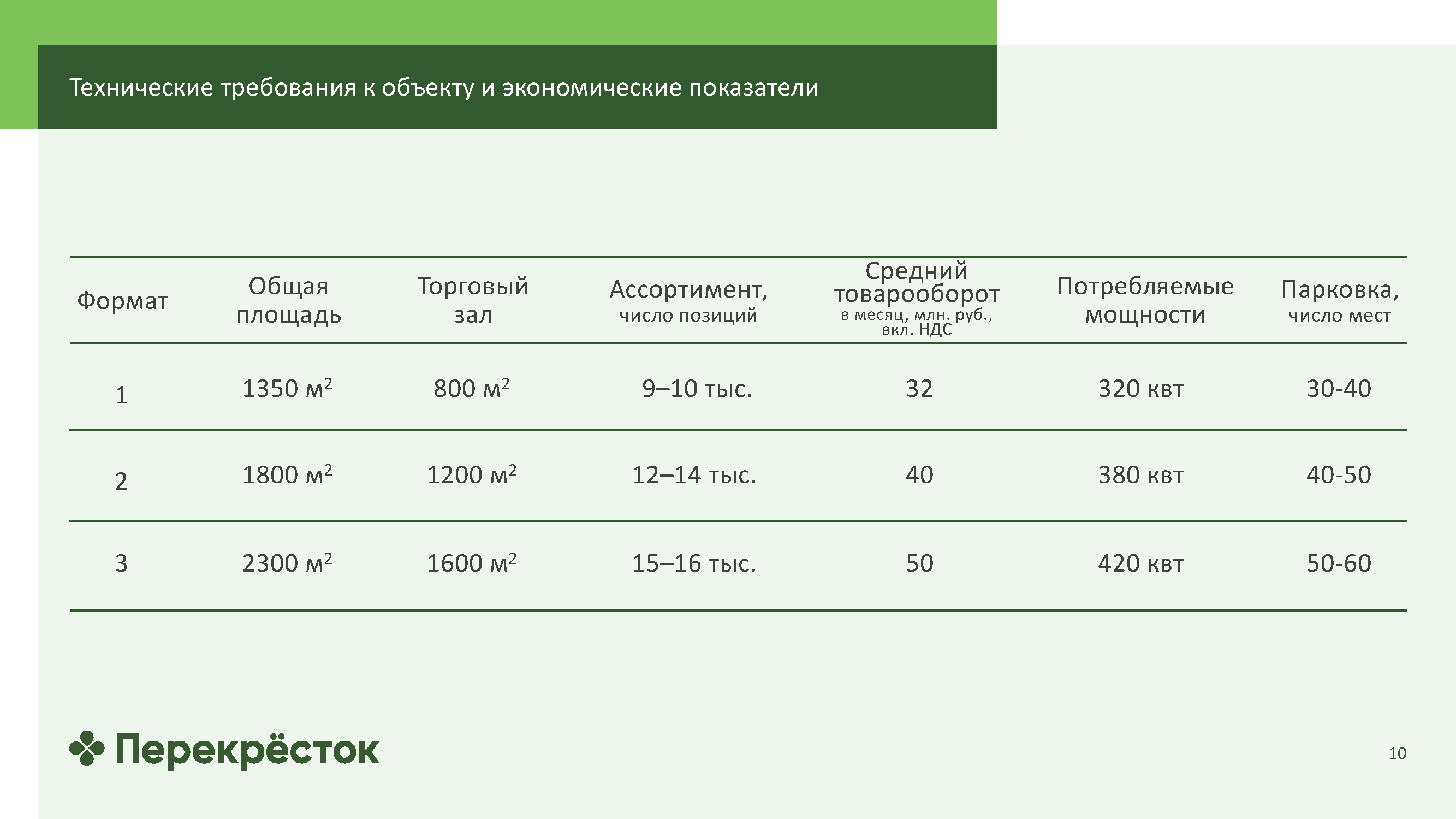 Информационный каталог для партнеров по франчайзингу