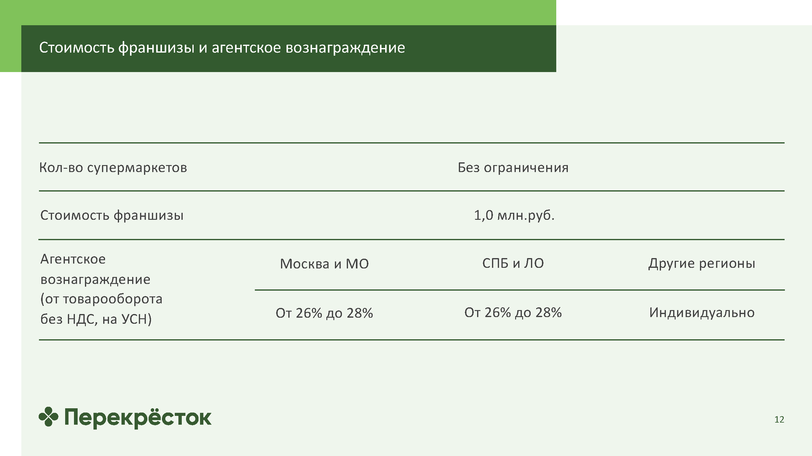 Информационный каталог для партнеров по франчайзингу