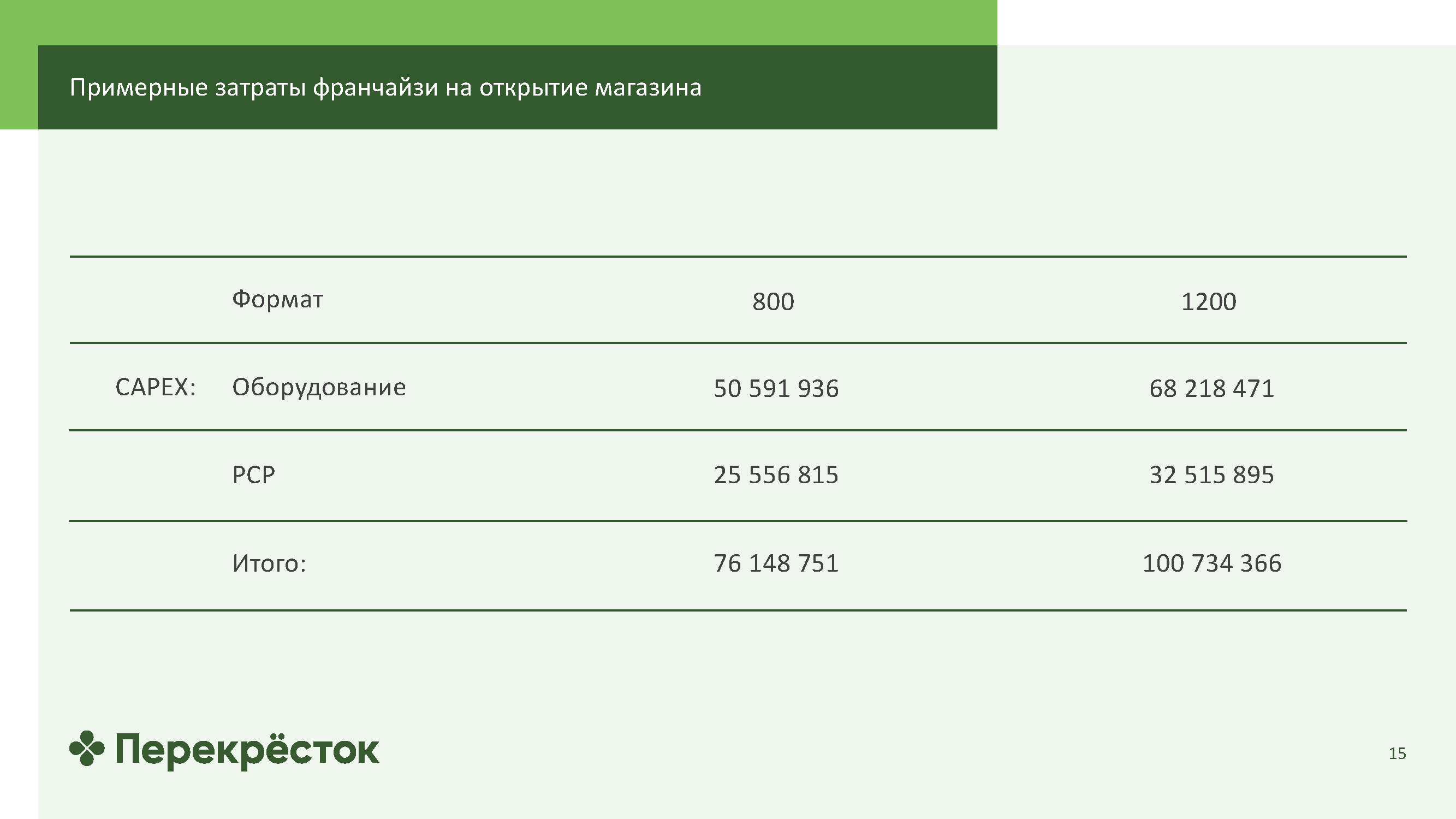 Информационный каталог для партнеров по франчайзингу