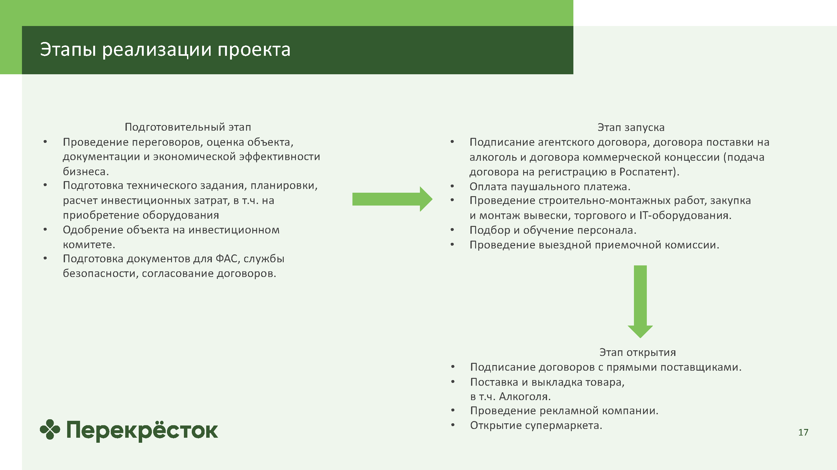 Информационный каталог для партнеров по франчайзингу