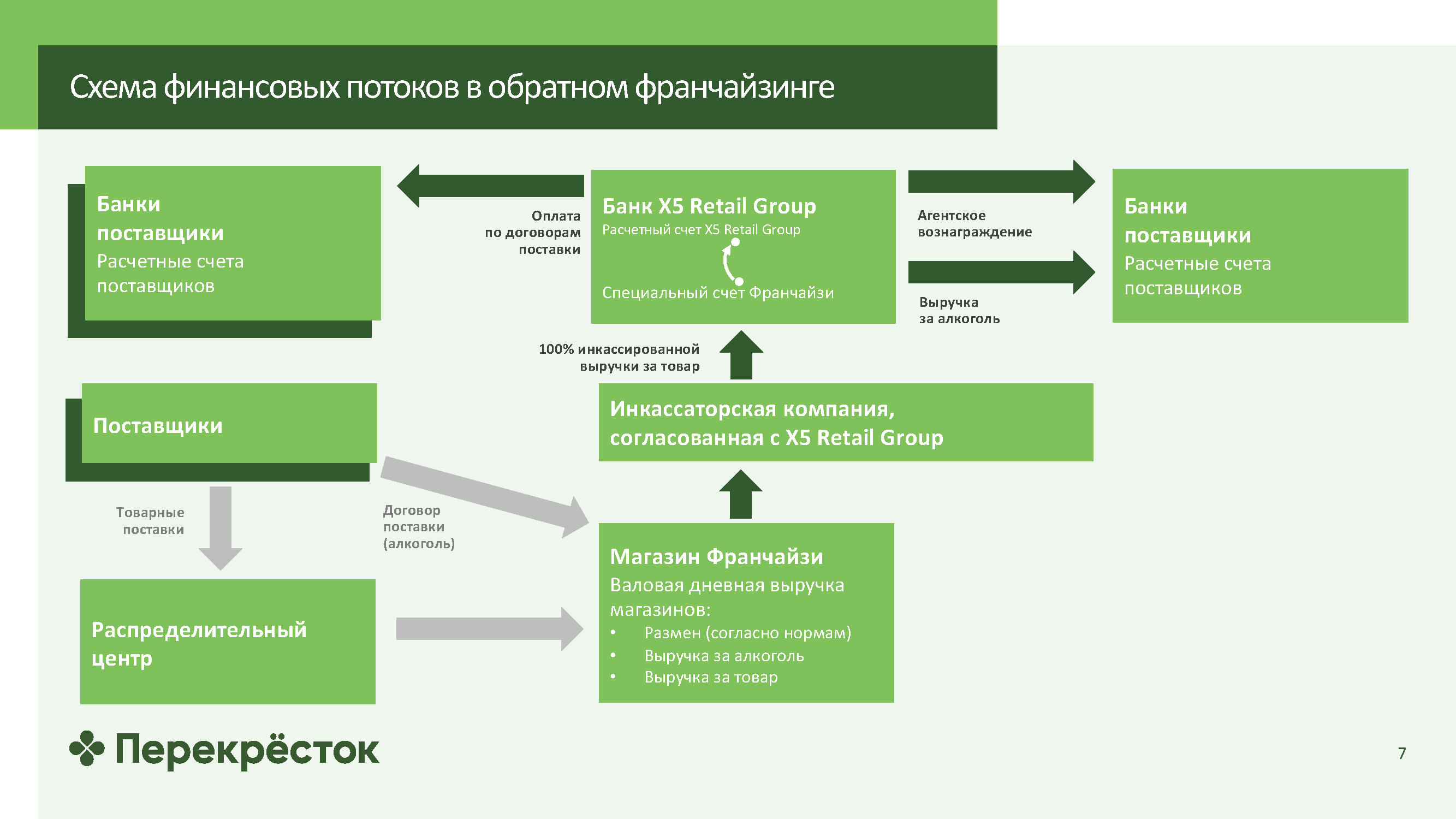 Информационный каталог для партнеров по франчайзингу