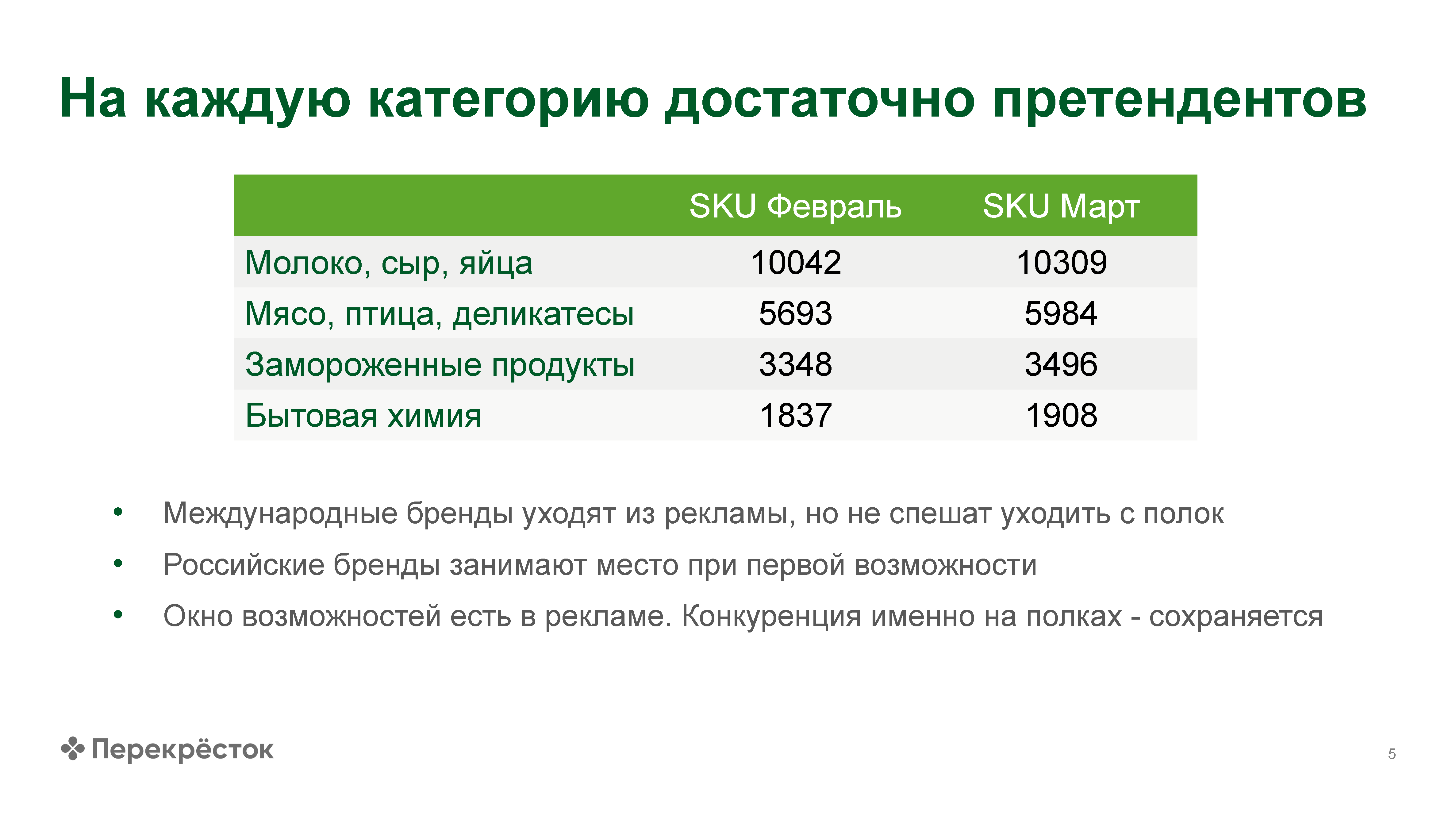 Аналитический буклет по рынку e-grocery