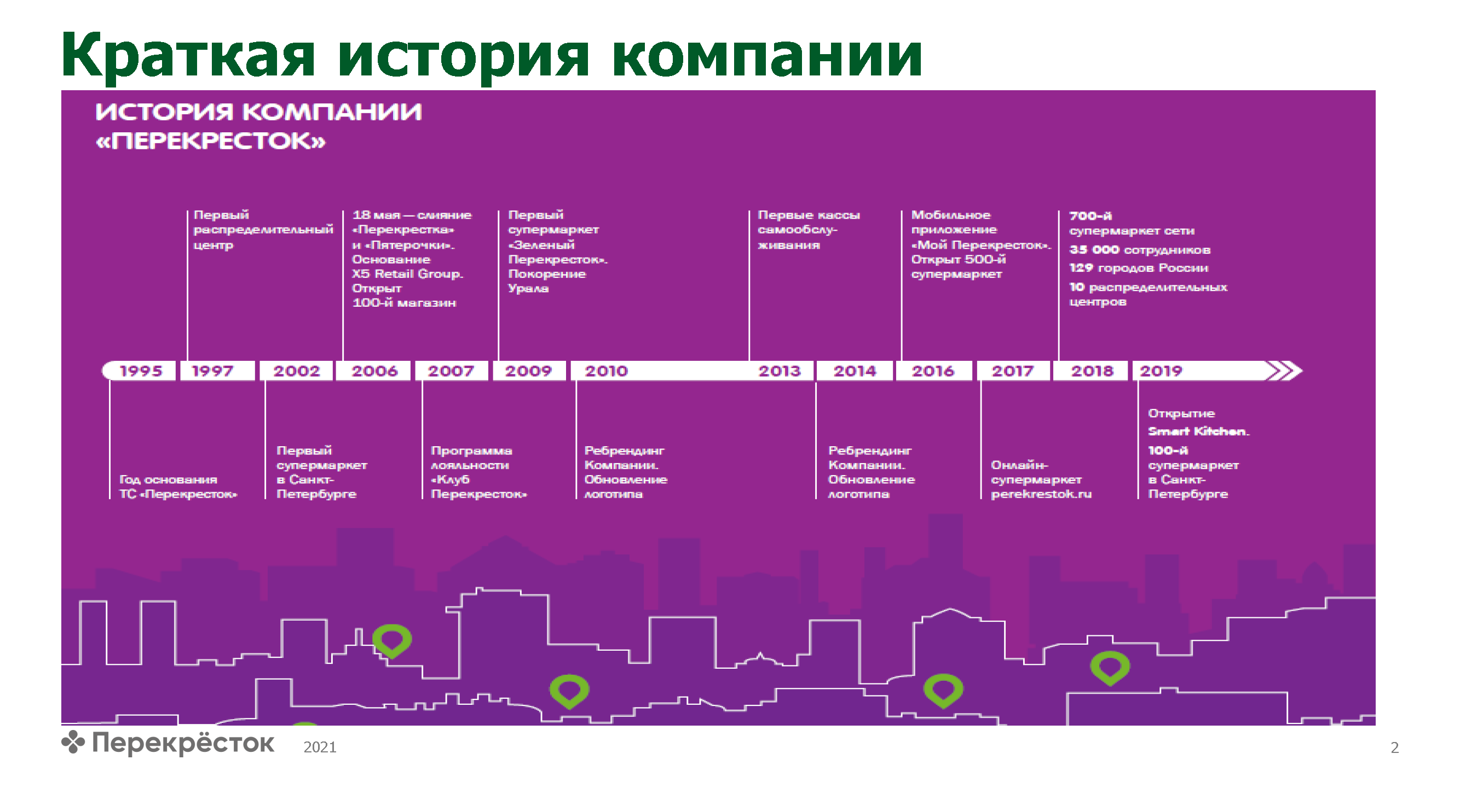 HR-брошюра для молодых специалистов