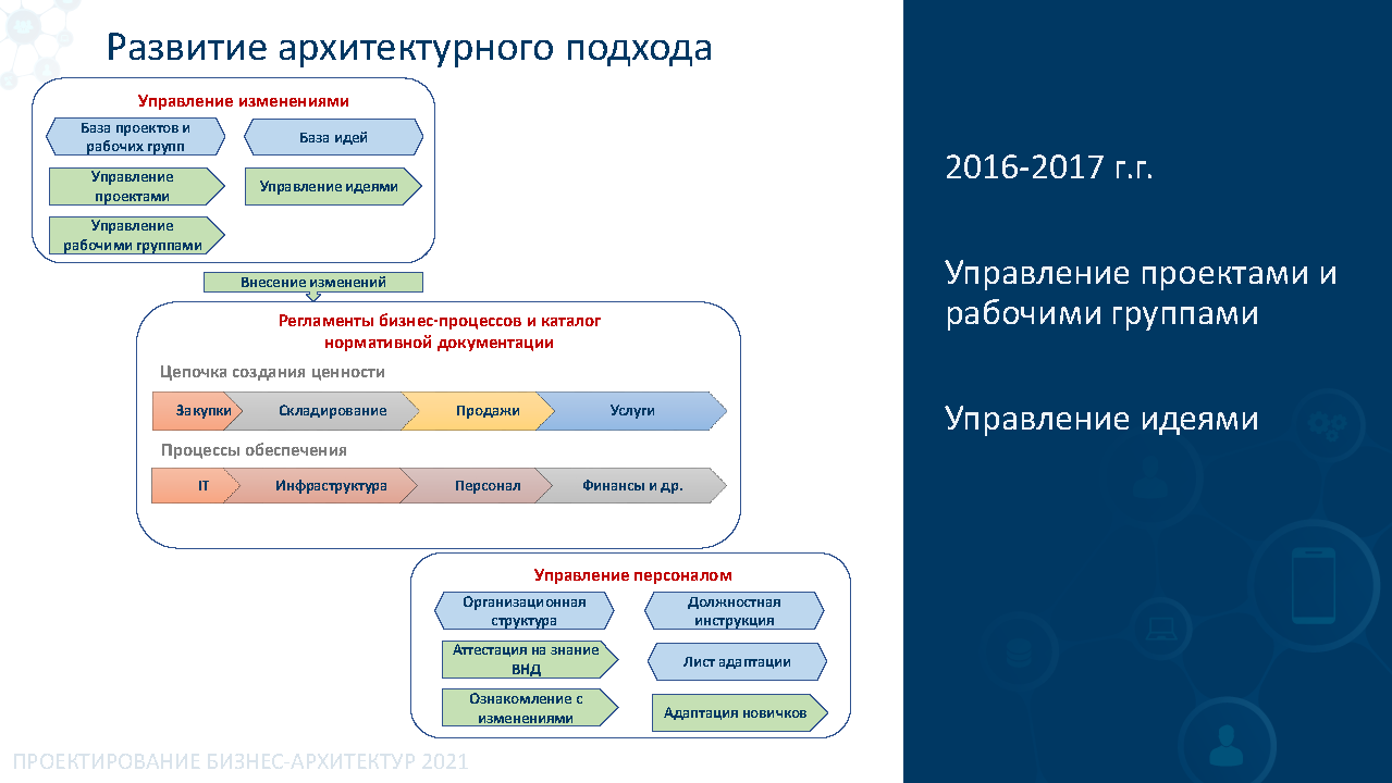 Премиальное корпоративное издание для B2B-партнеров