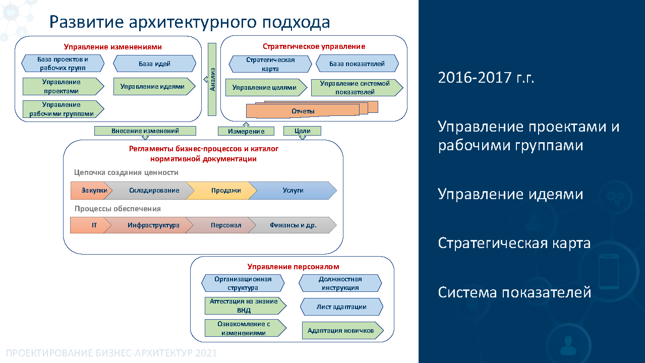 Премиальное корпоративное издание для B2B-партнеров