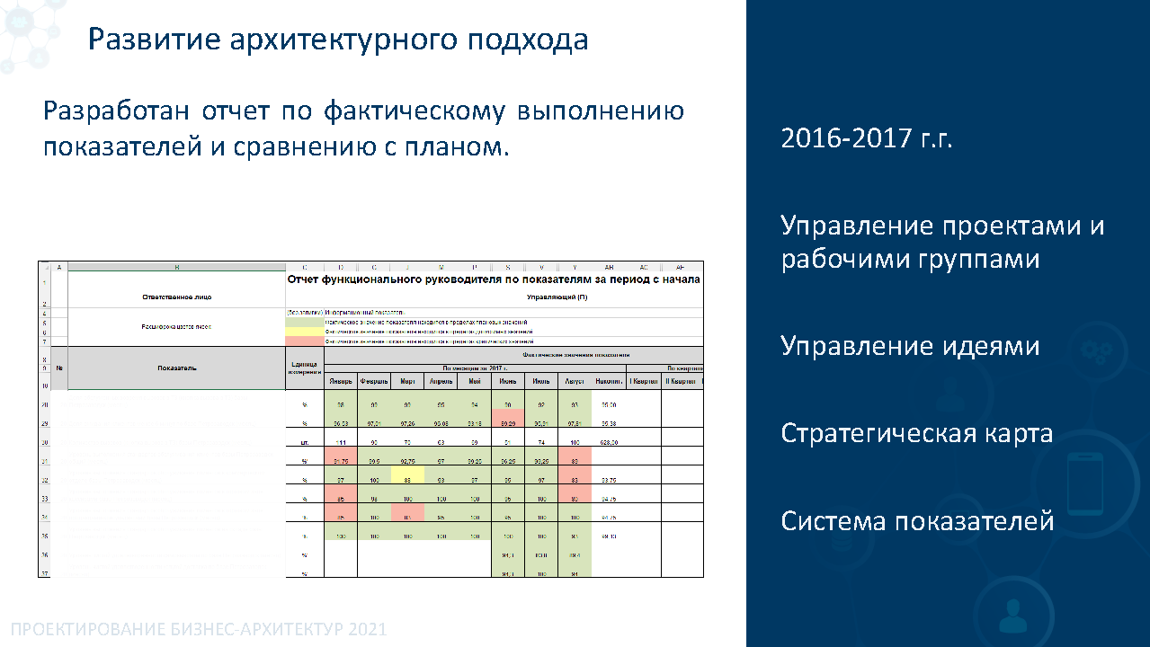 Премиальное корпоративное издание для B2B-партнеров