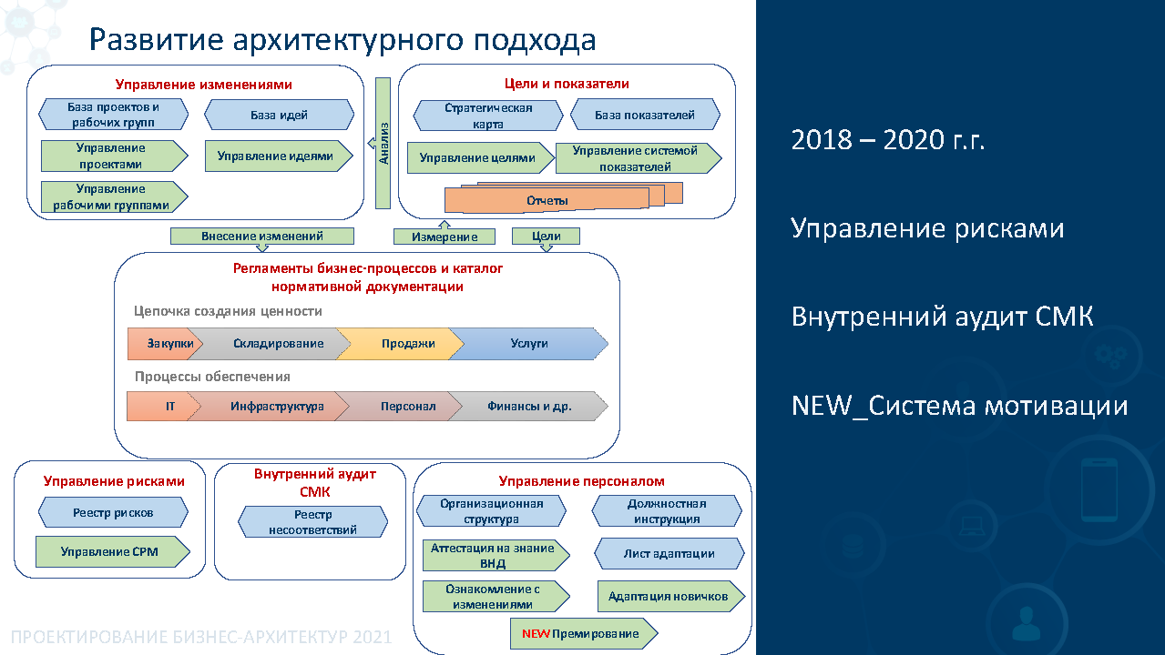 Премиальное корпоративное издание для B2B-партнеров